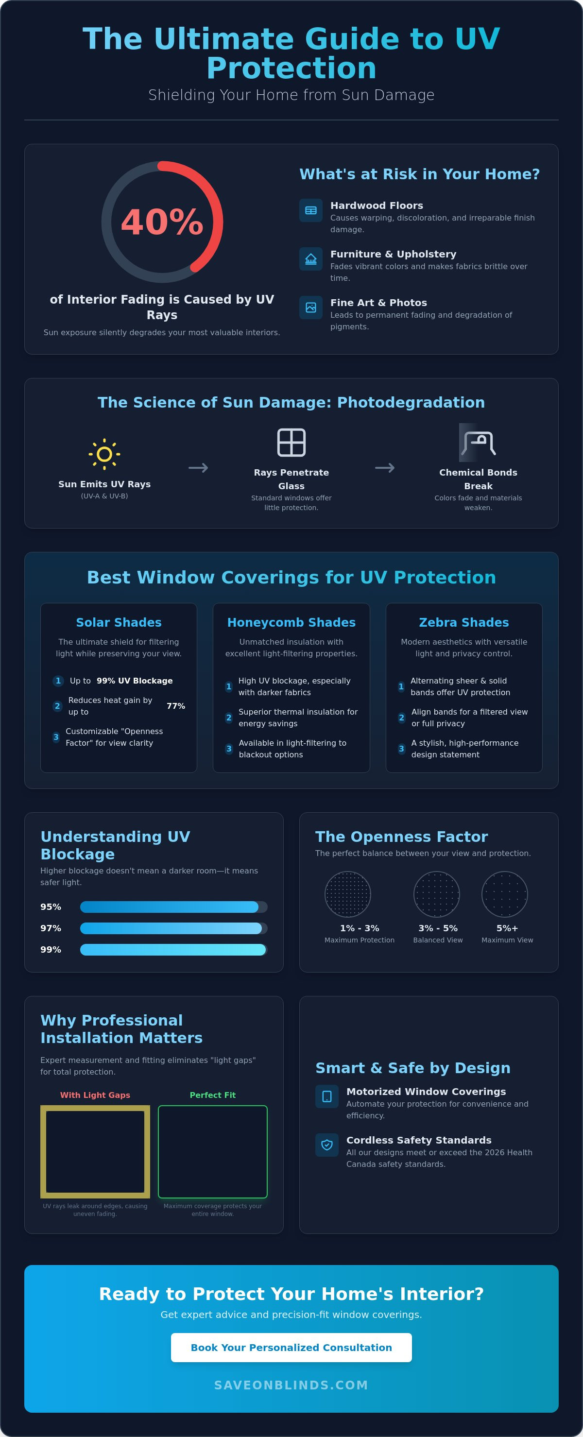 UV protection window coverings Kingston
