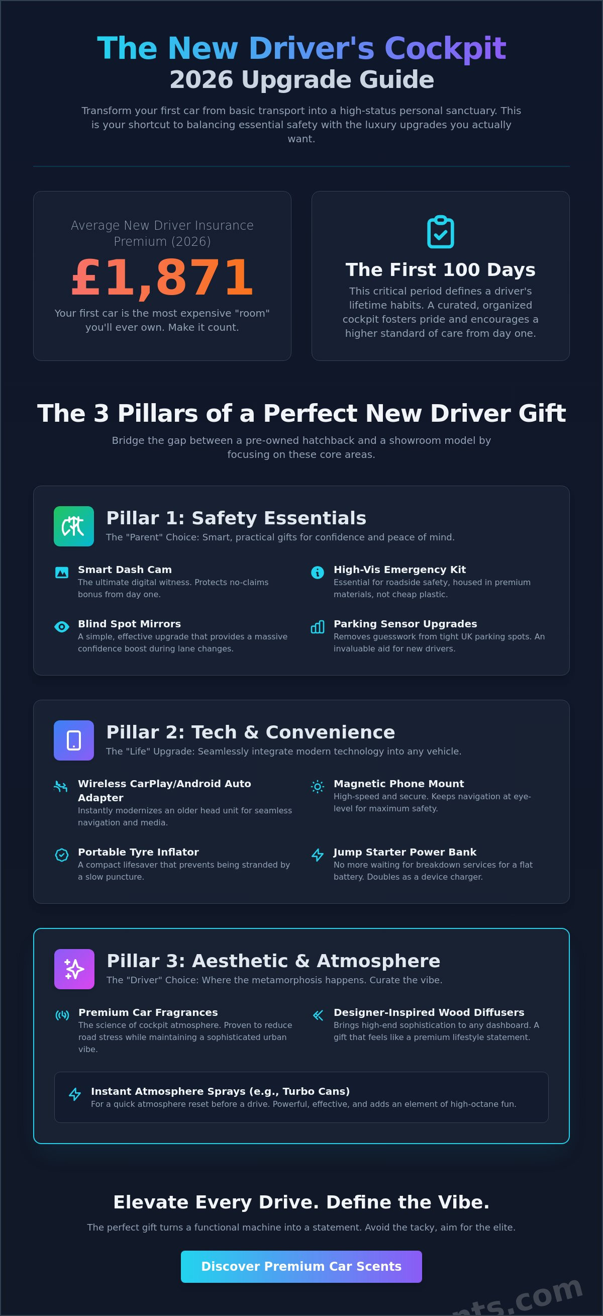 New driver gift ideas uk