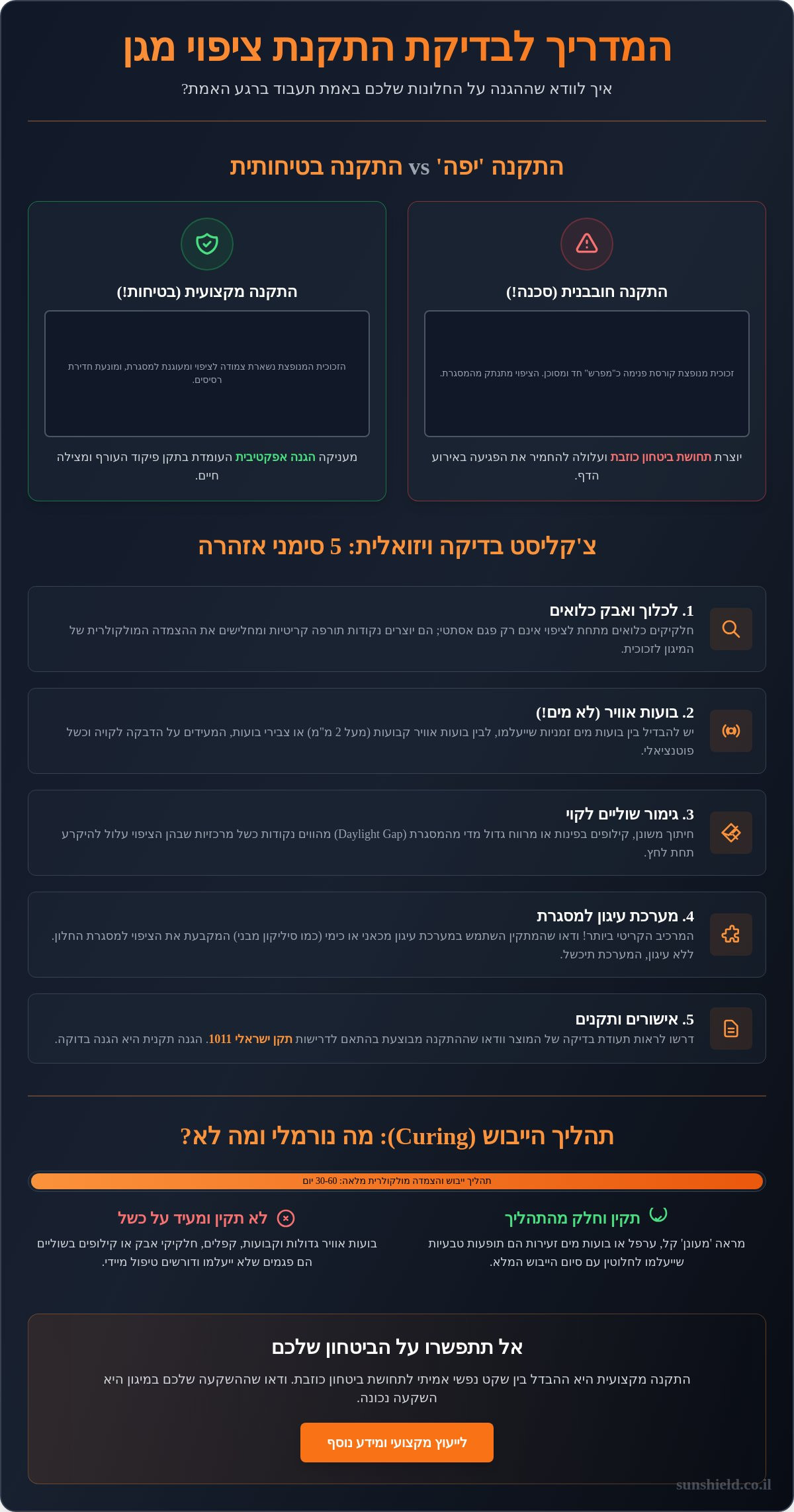 בדיקת תקינות התקנת ציפוי מגן