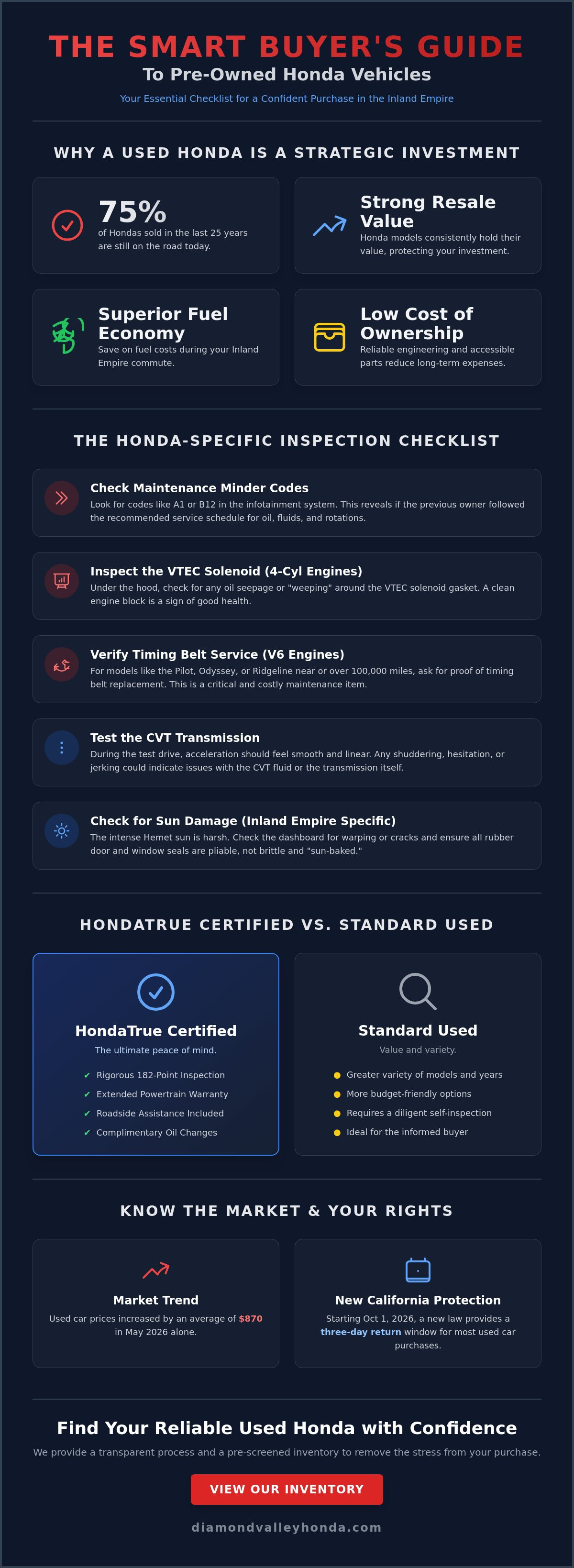 What to look for when buying a used Honda