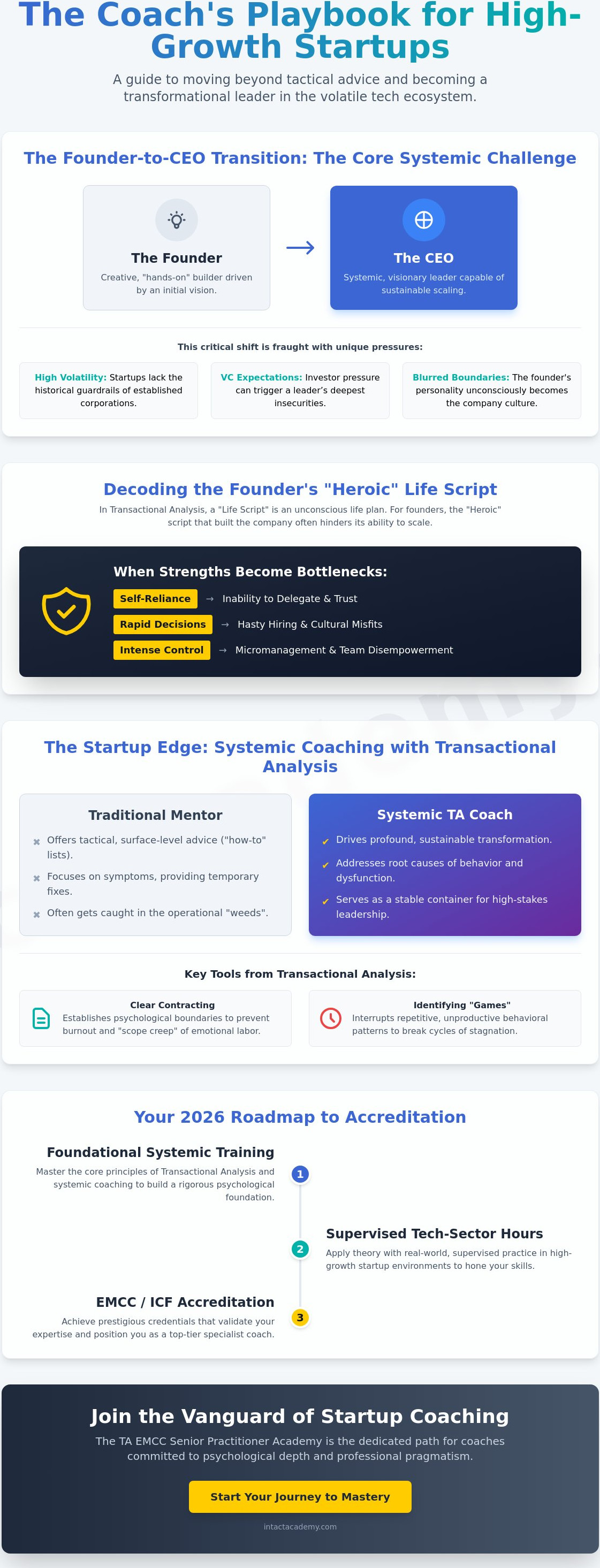 How to become an executive coach for startups
