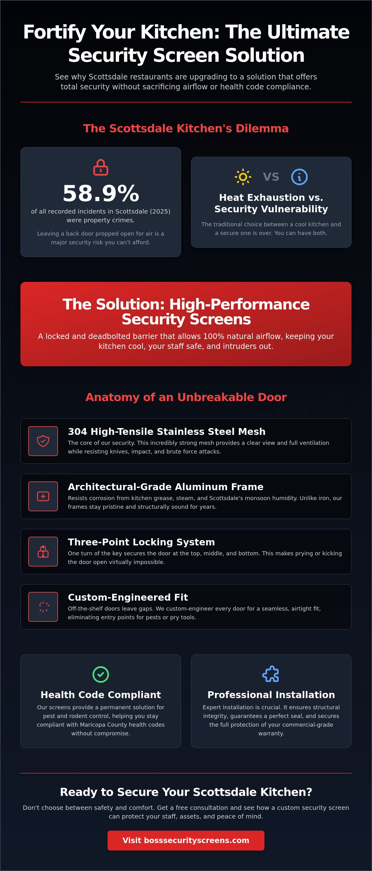 Commercial kitchen security screen door Scottsdale