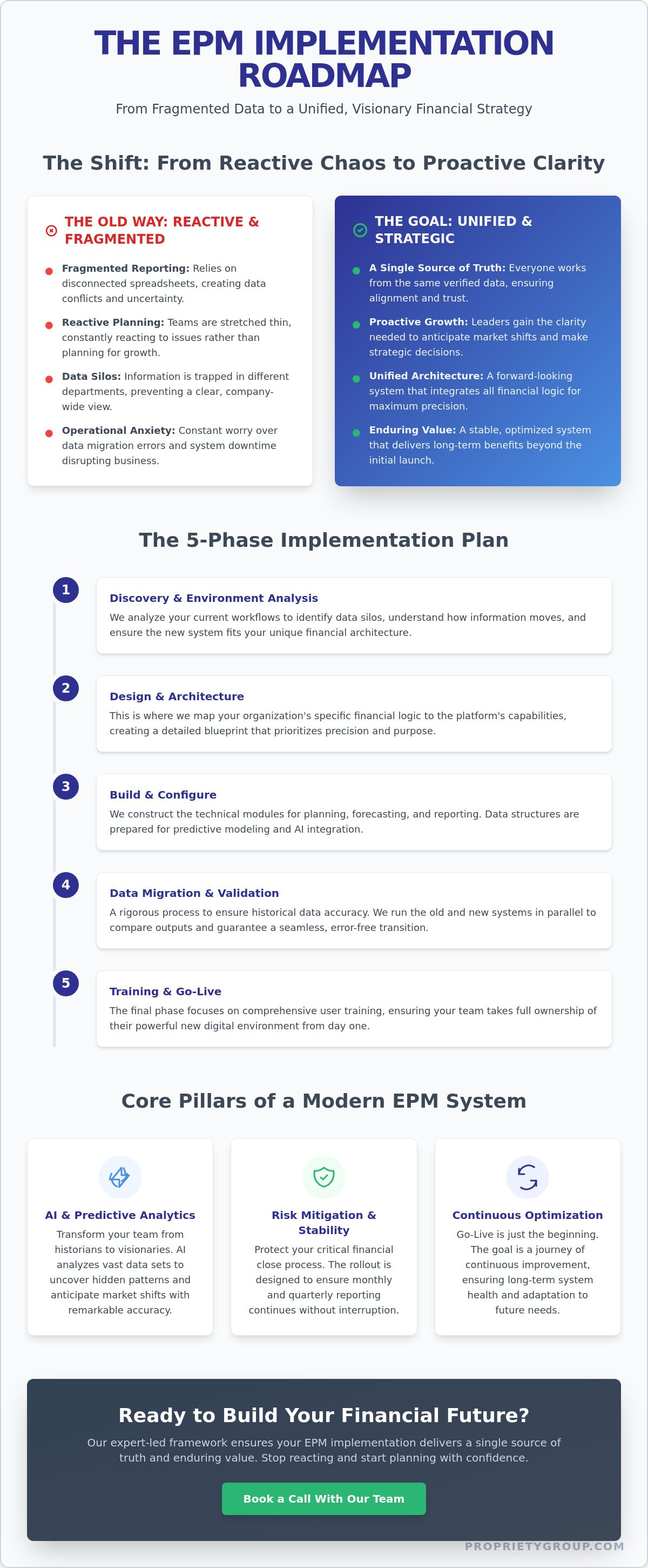 Epm implementation project plan template