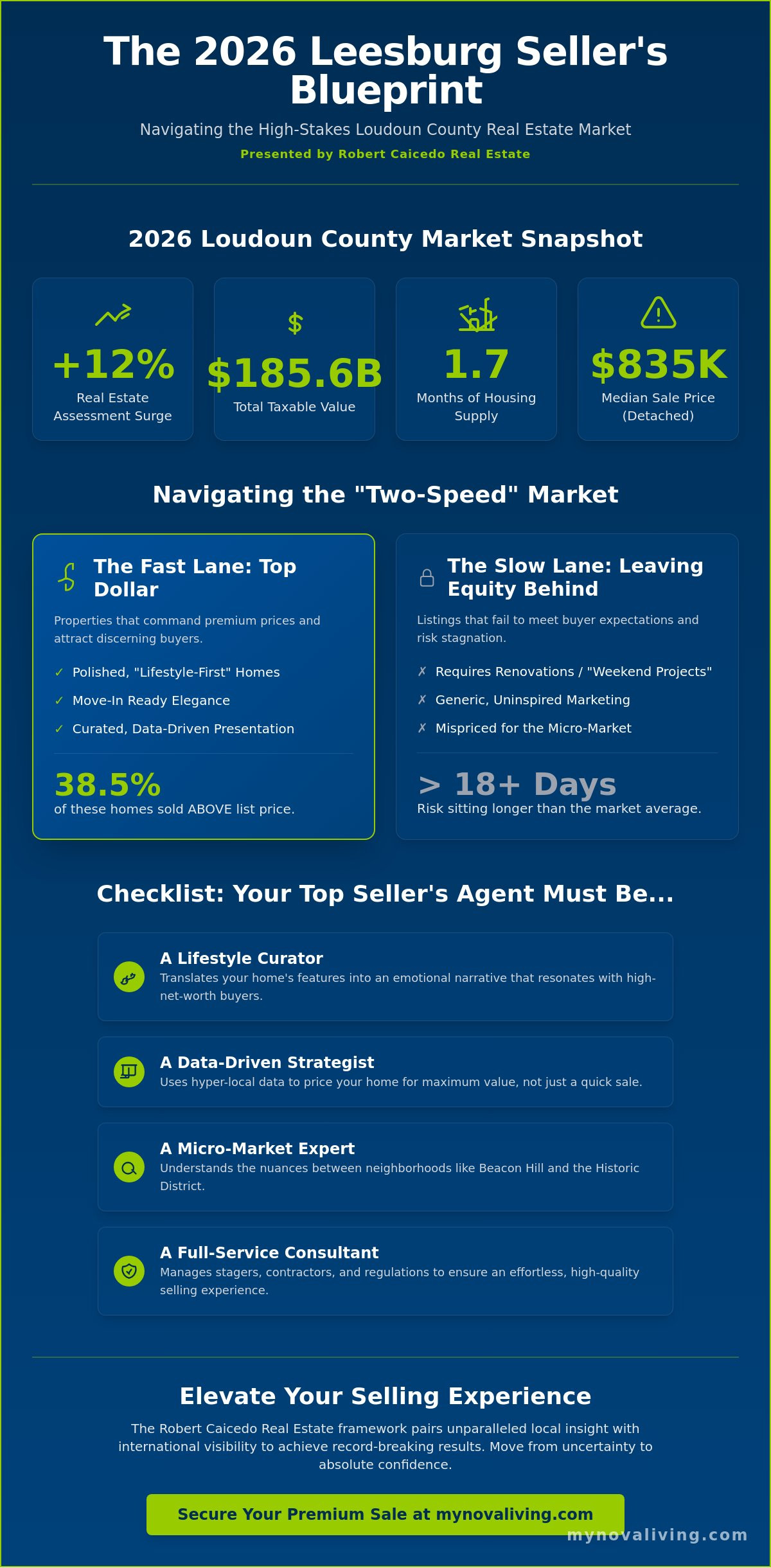 Find a top seller's agent in Leesburg