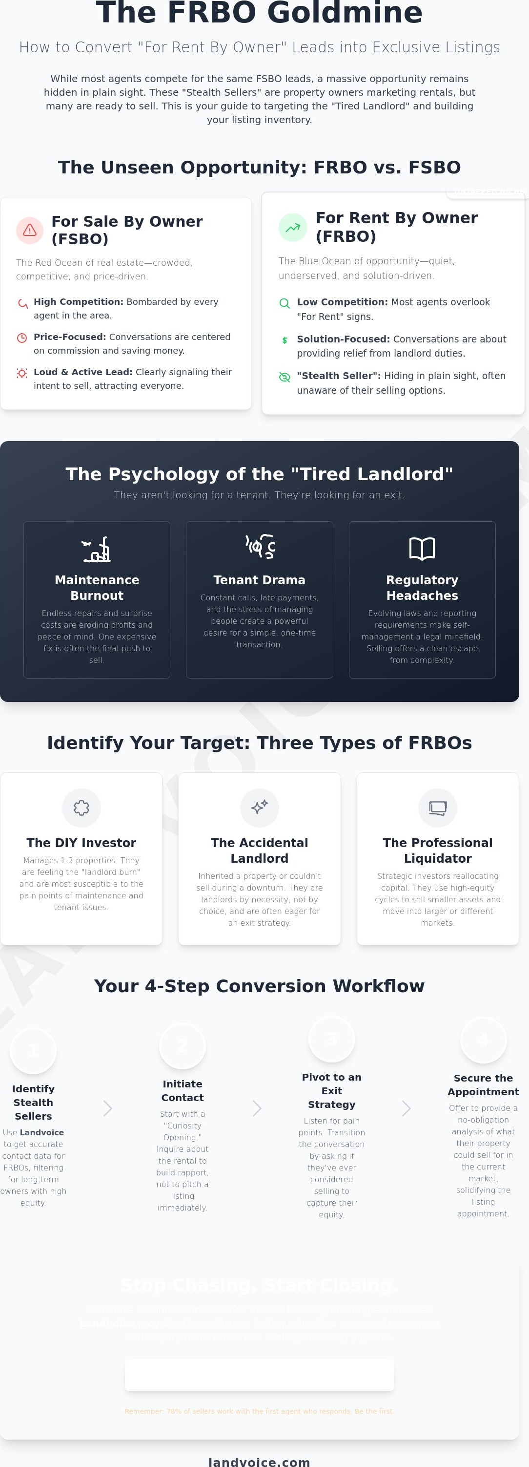 How to convert FRBO leads to listings