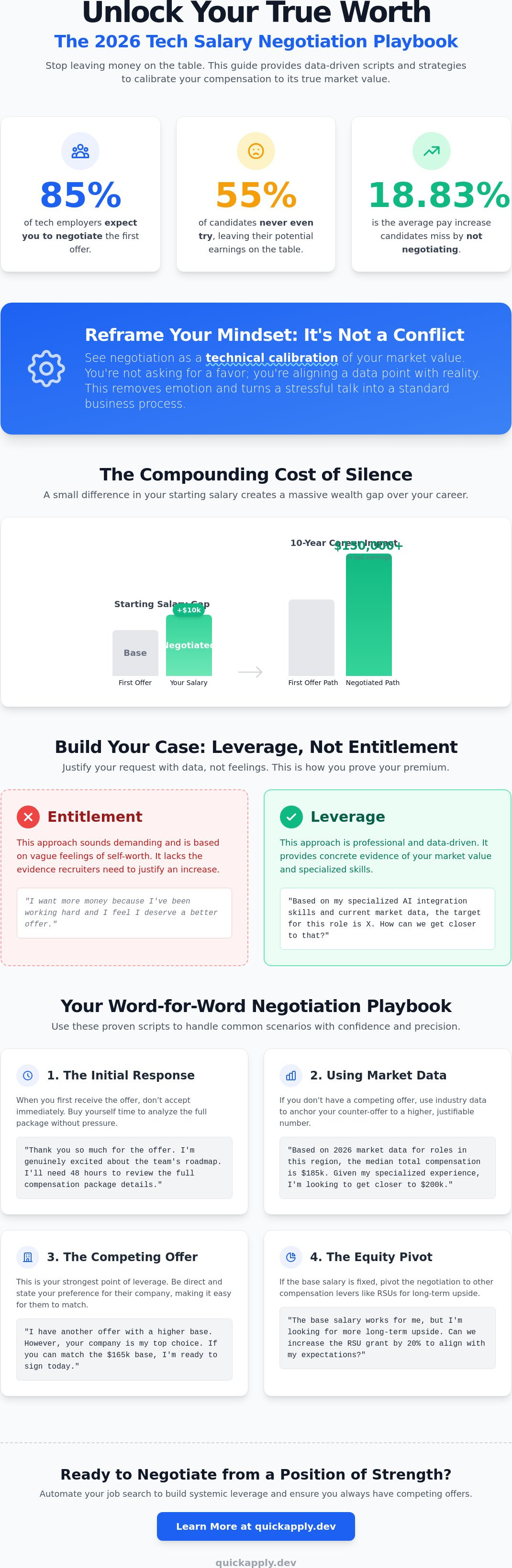 Tech salary negotiation script
