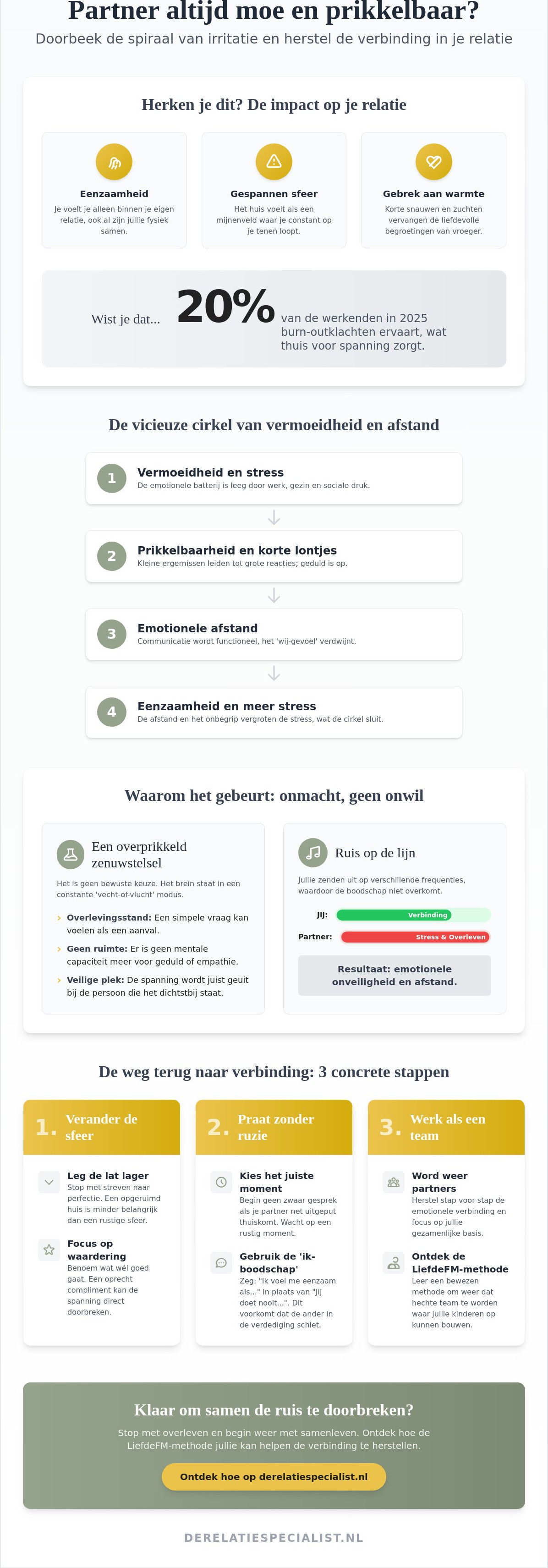 Partner is altijd moe en prikkelbaar