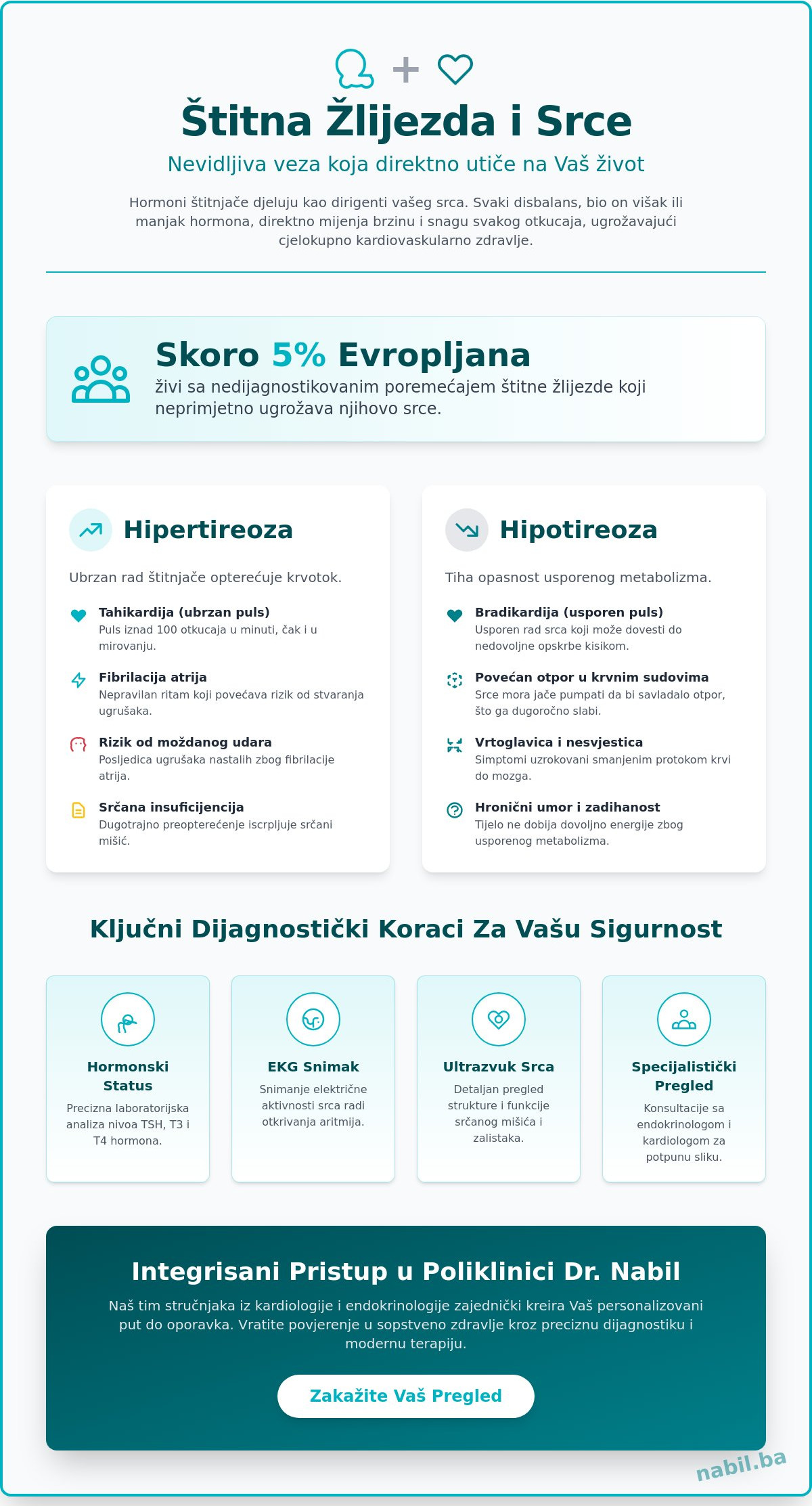 Uticaj štitne žlijezde na rad srca