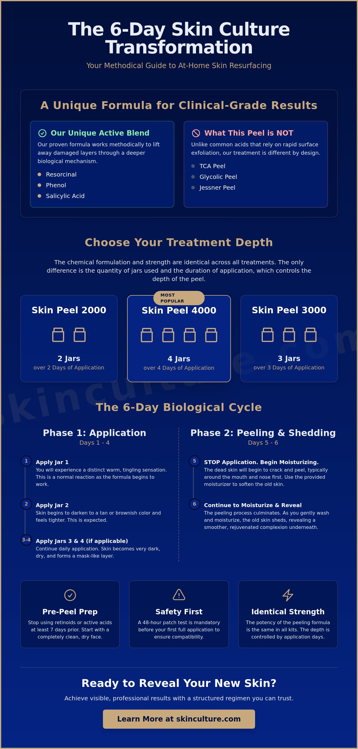 What to expect during at home chemical peel