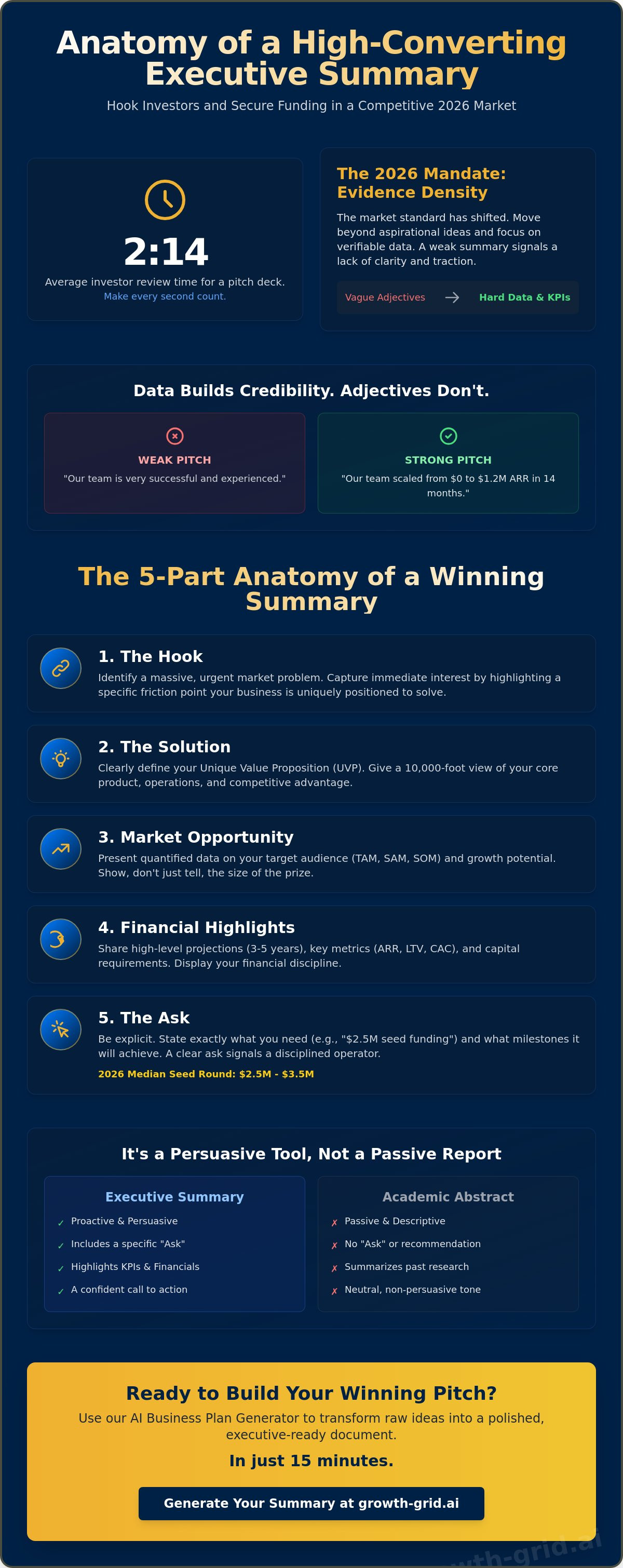 Executive summary example