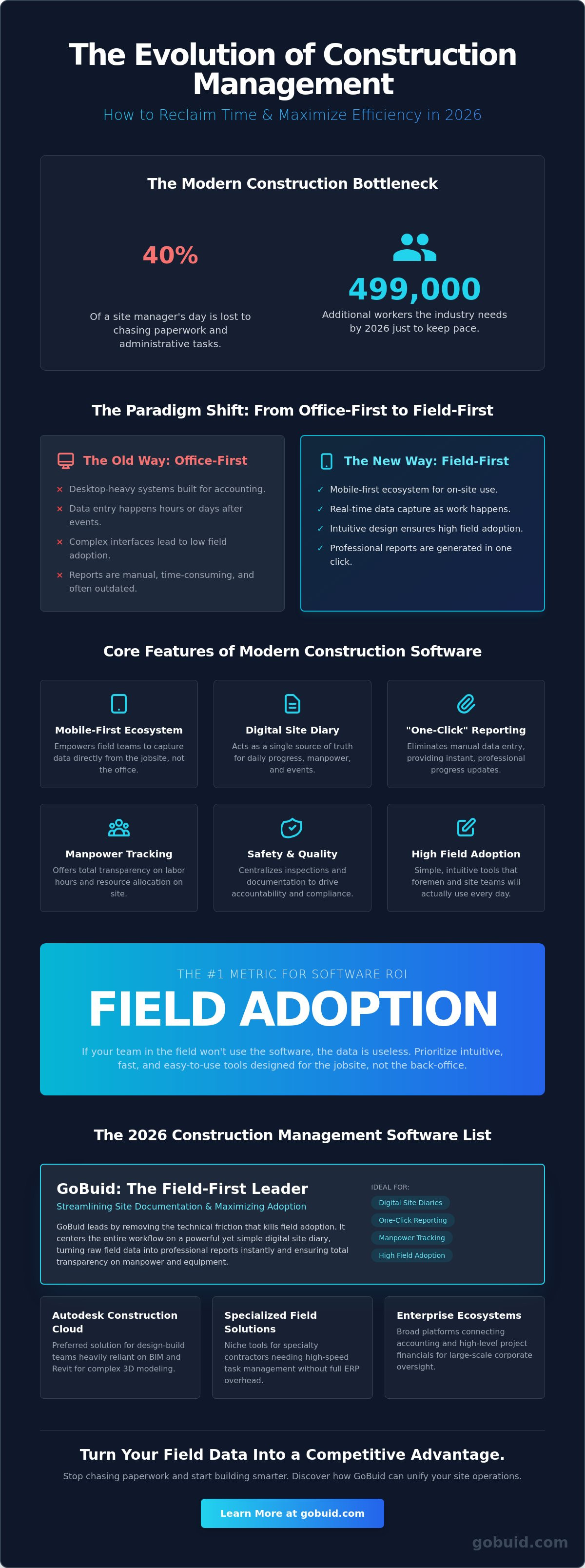 Construction management software list