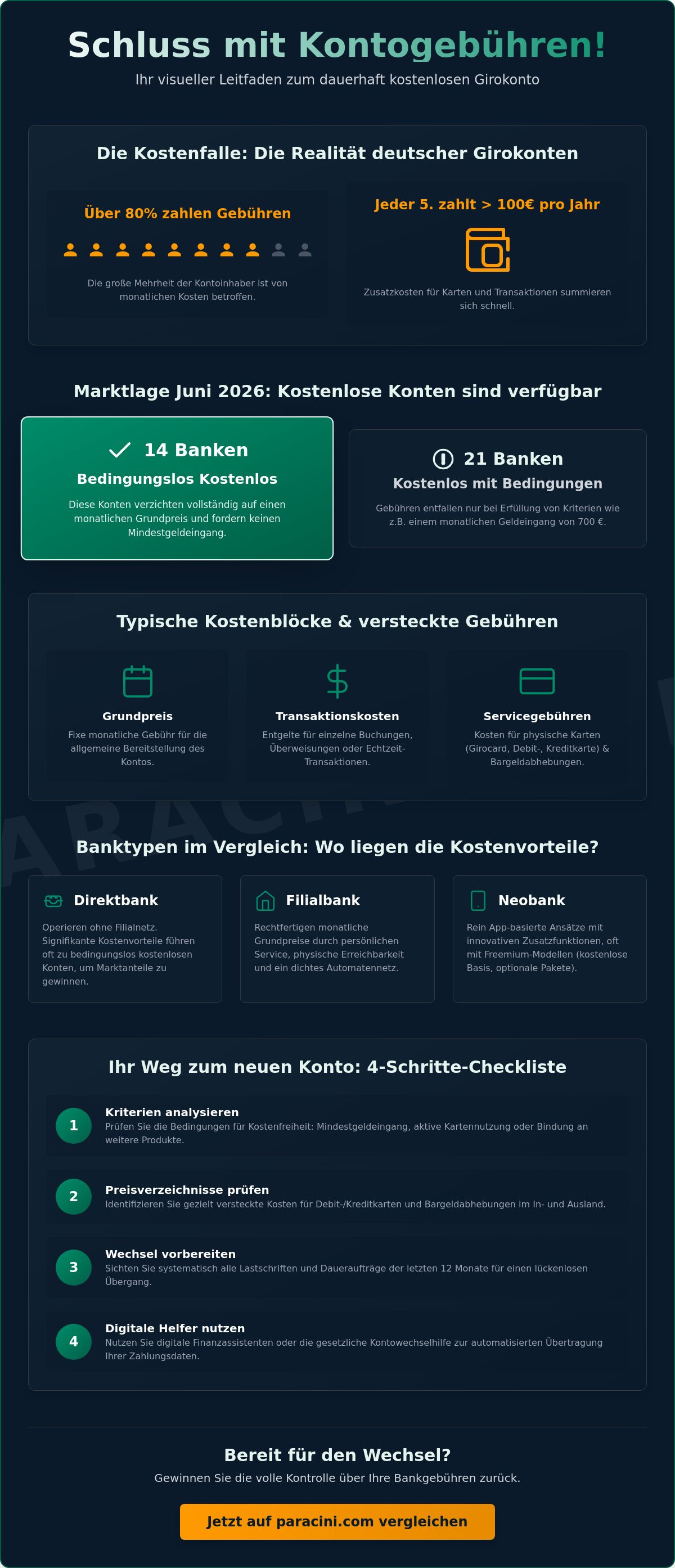 Girokonto ohne Gebühren 2026 — Bedingungen, Kostenfallen und Kontowechsel-Checkliste
