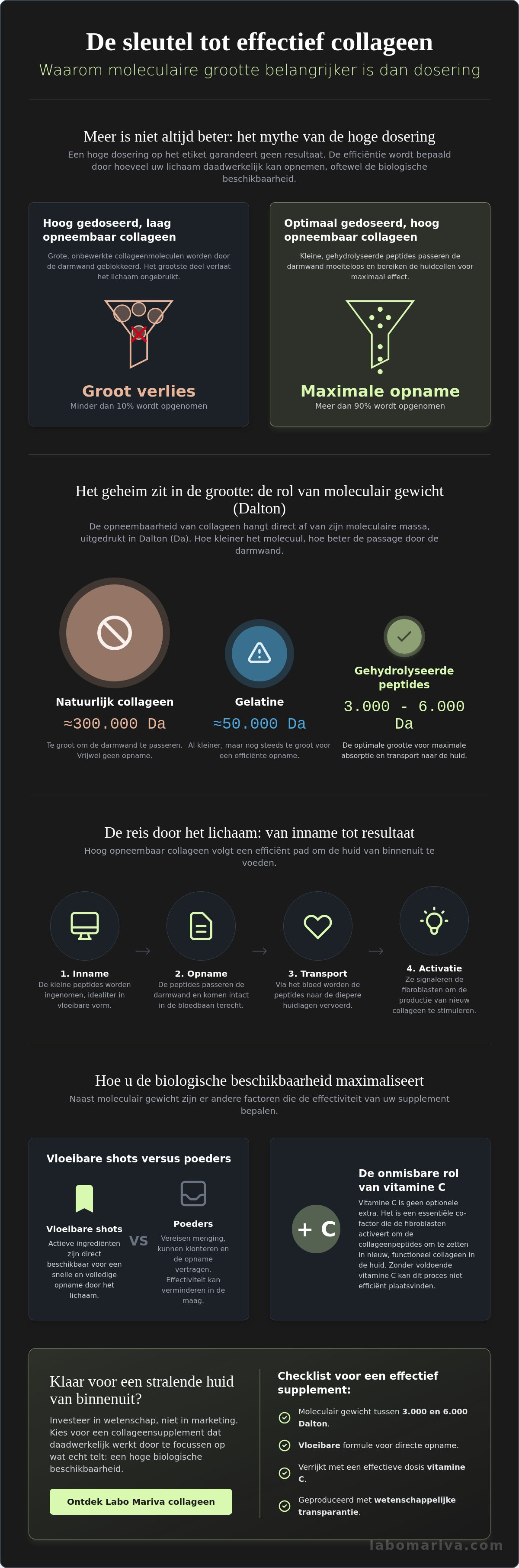 Collageen met hoge biologische beschikbaarheid