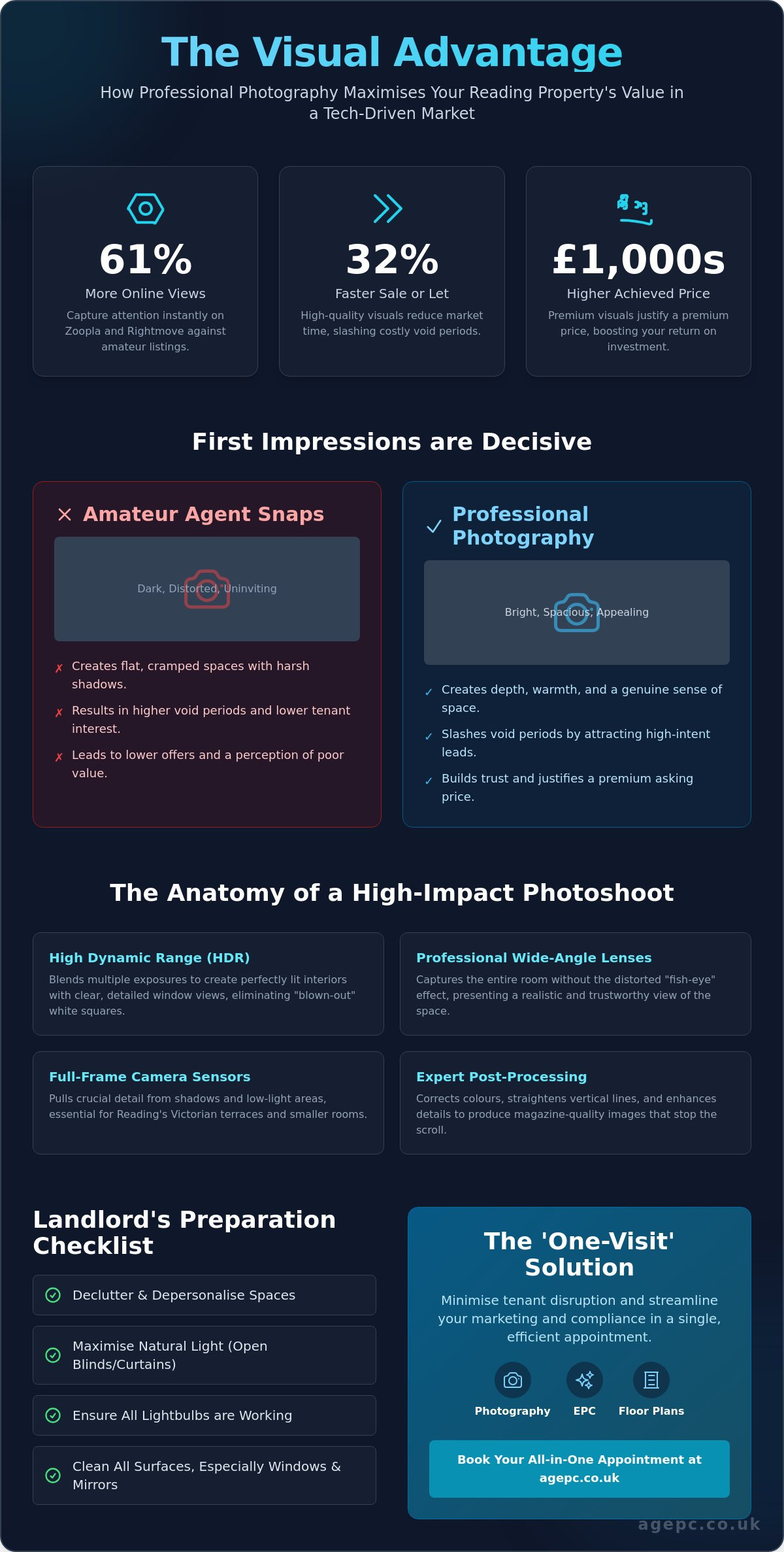 Professional real estate photos Reading