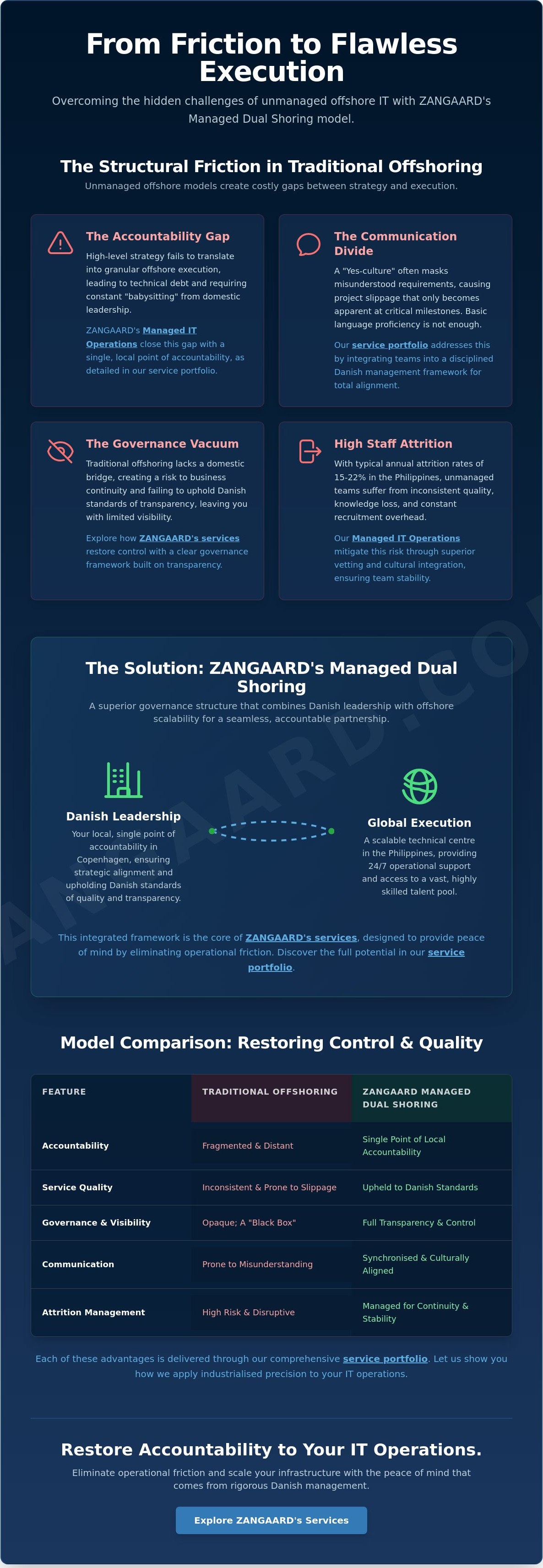 Challenges of managing offshore IT teams