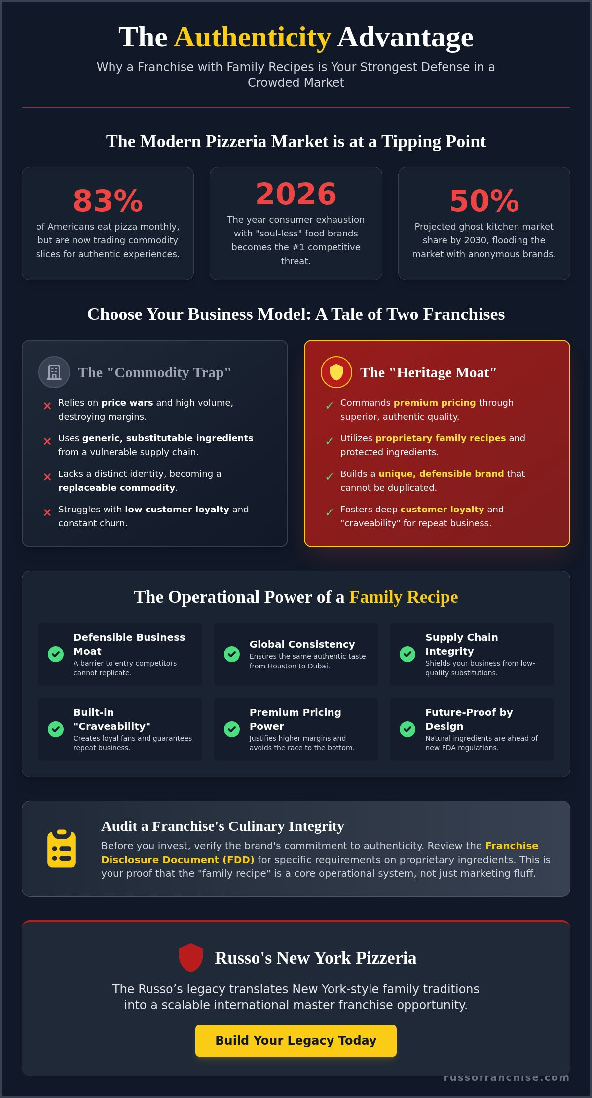 The Authenticity Advantage Infographic