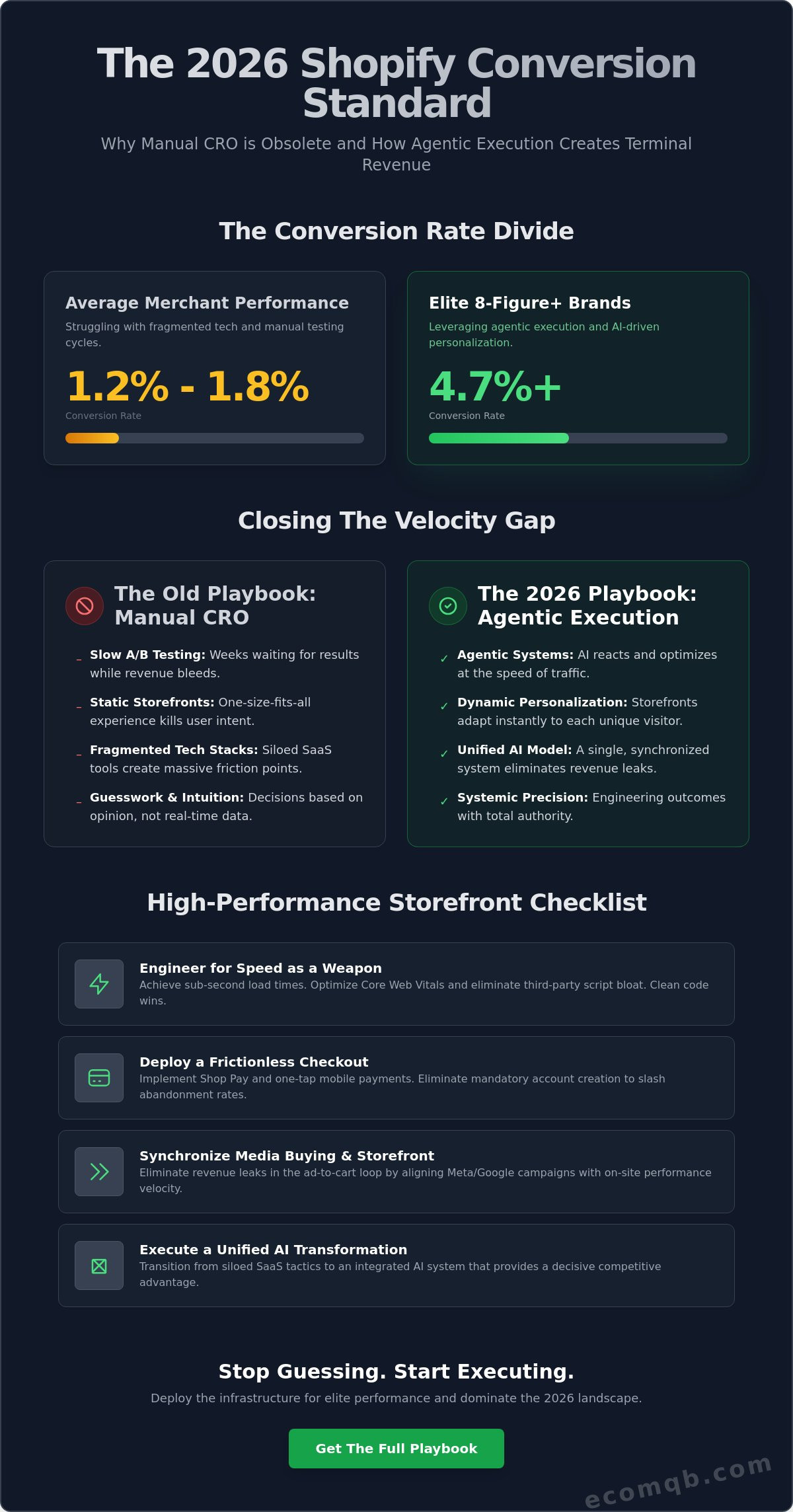Shopify conversion rate optimization