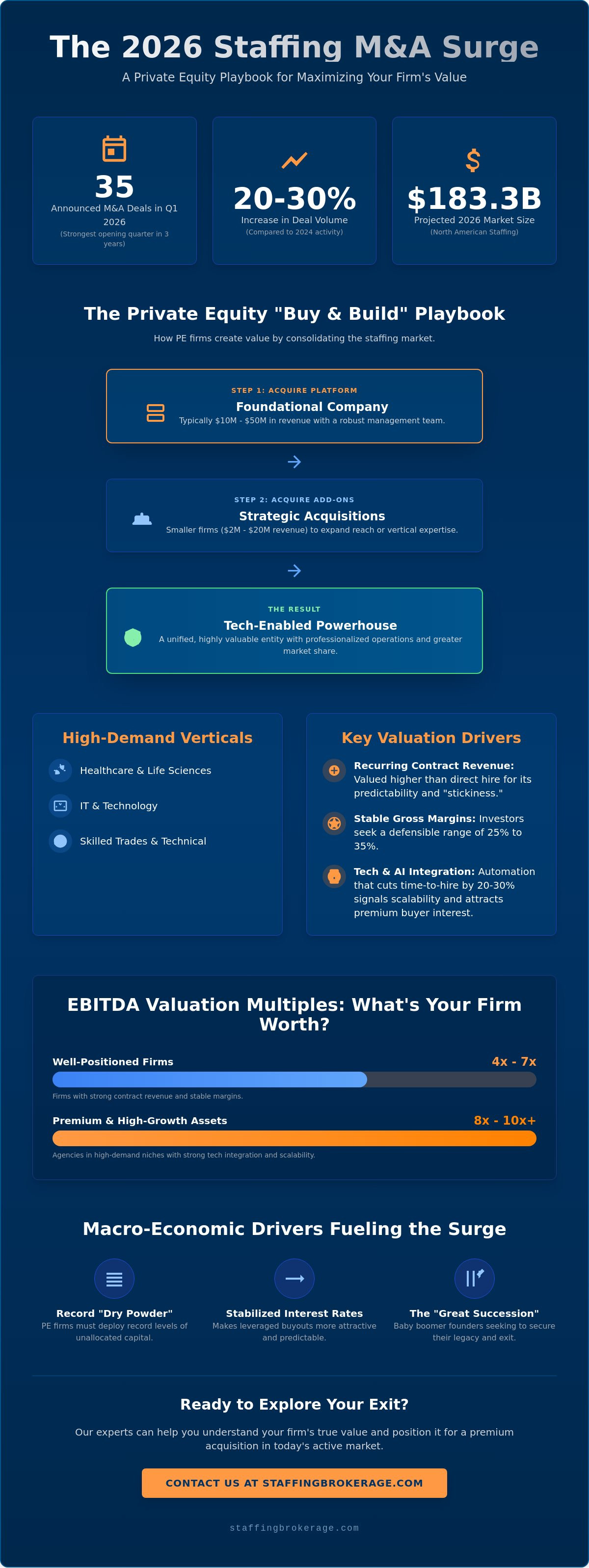 Private equity staffing acquisition