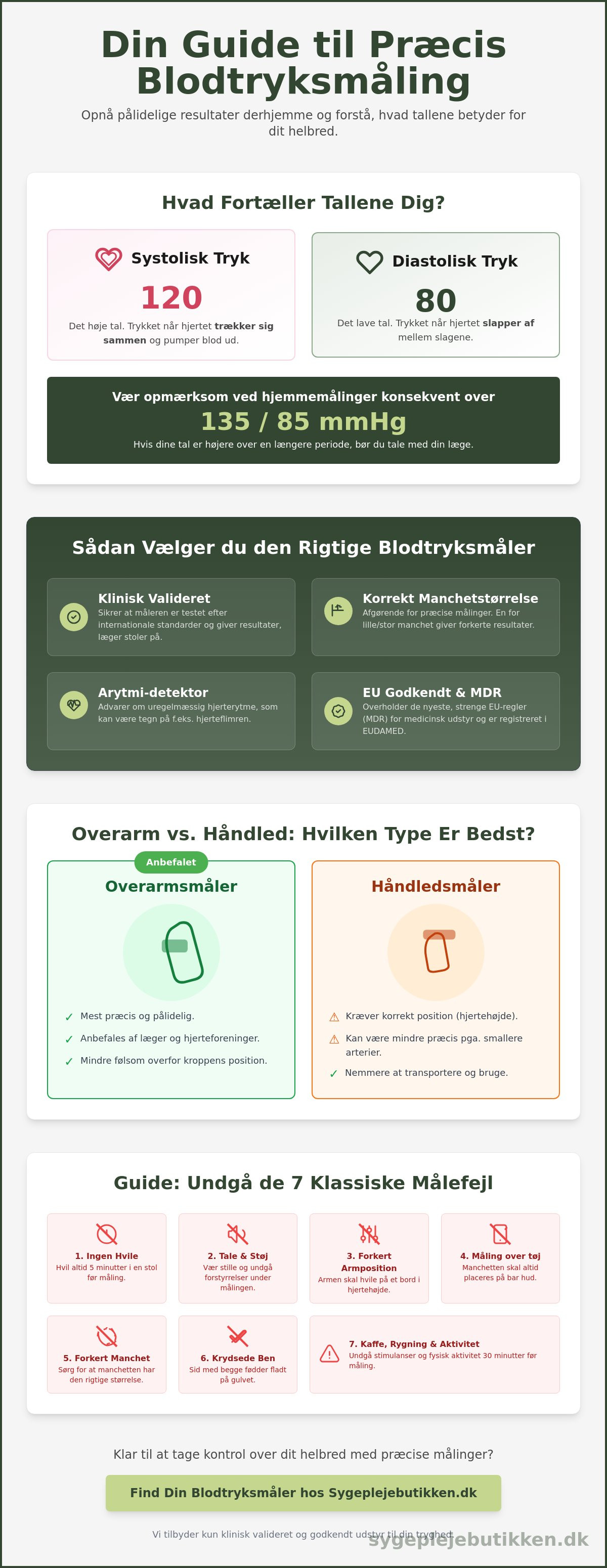 Blodtryksmåler