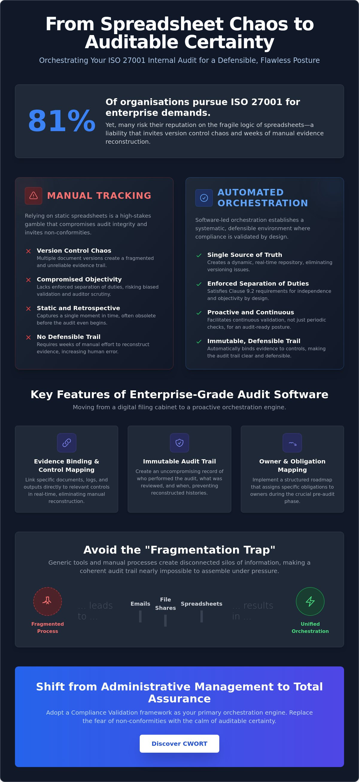 ISO 27001 internal audit software