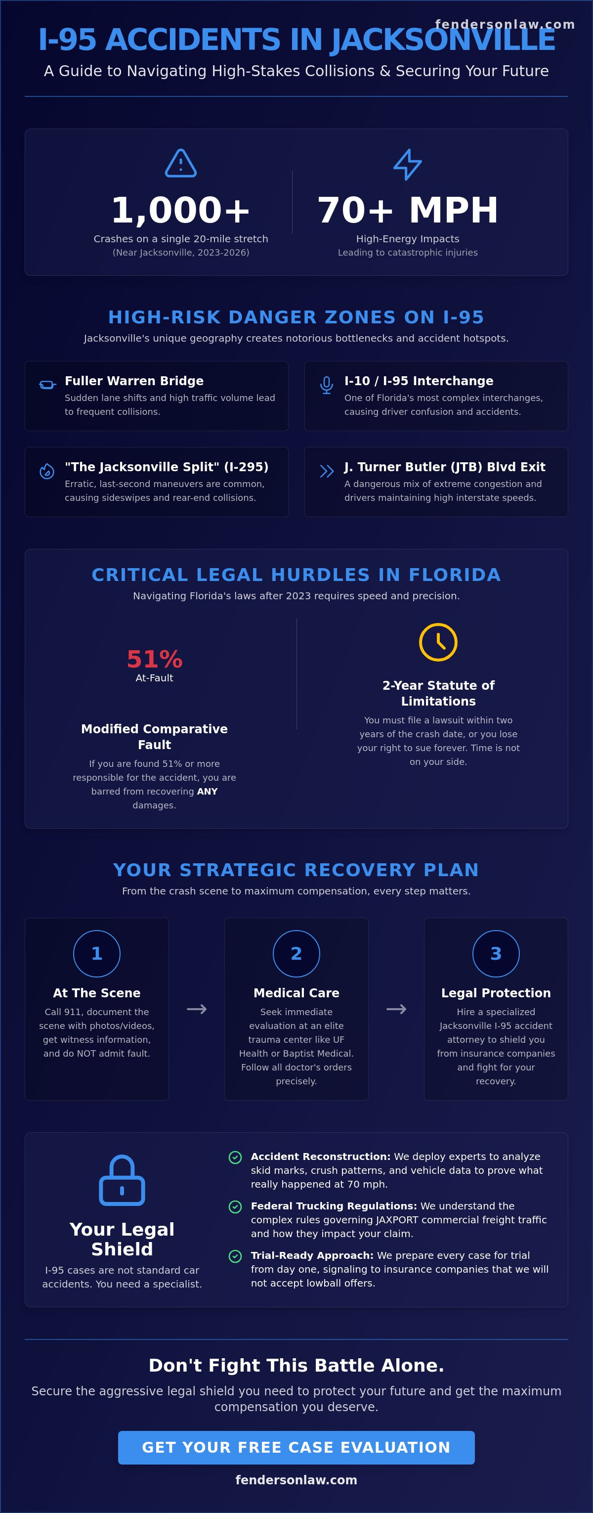 Jacksonville I-95 accident attorney