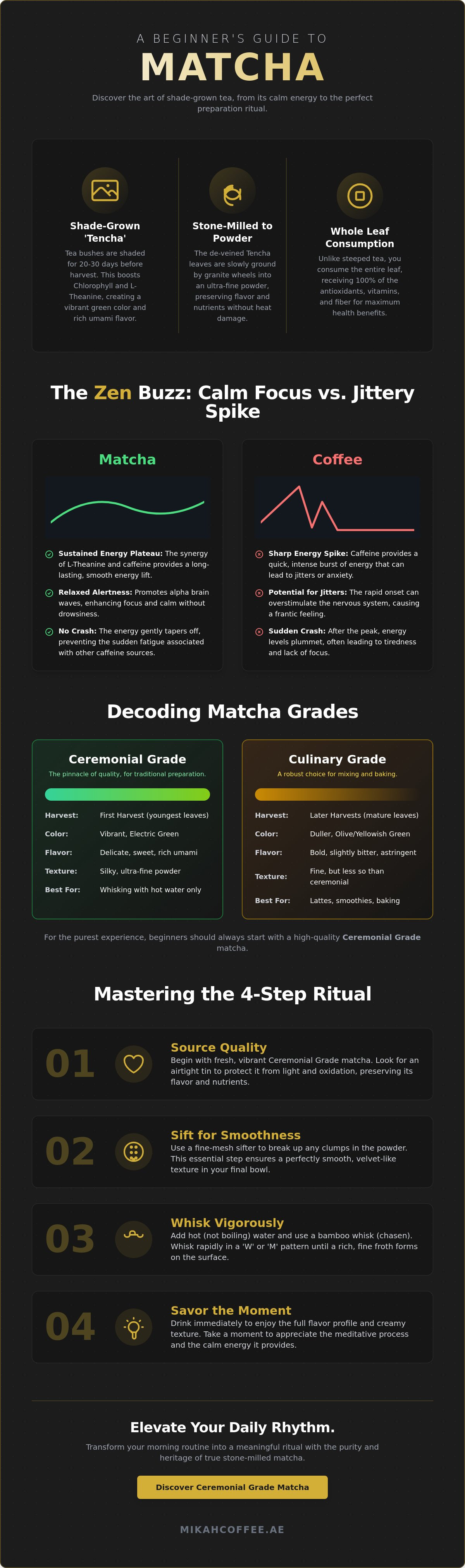 Matcha for beginners