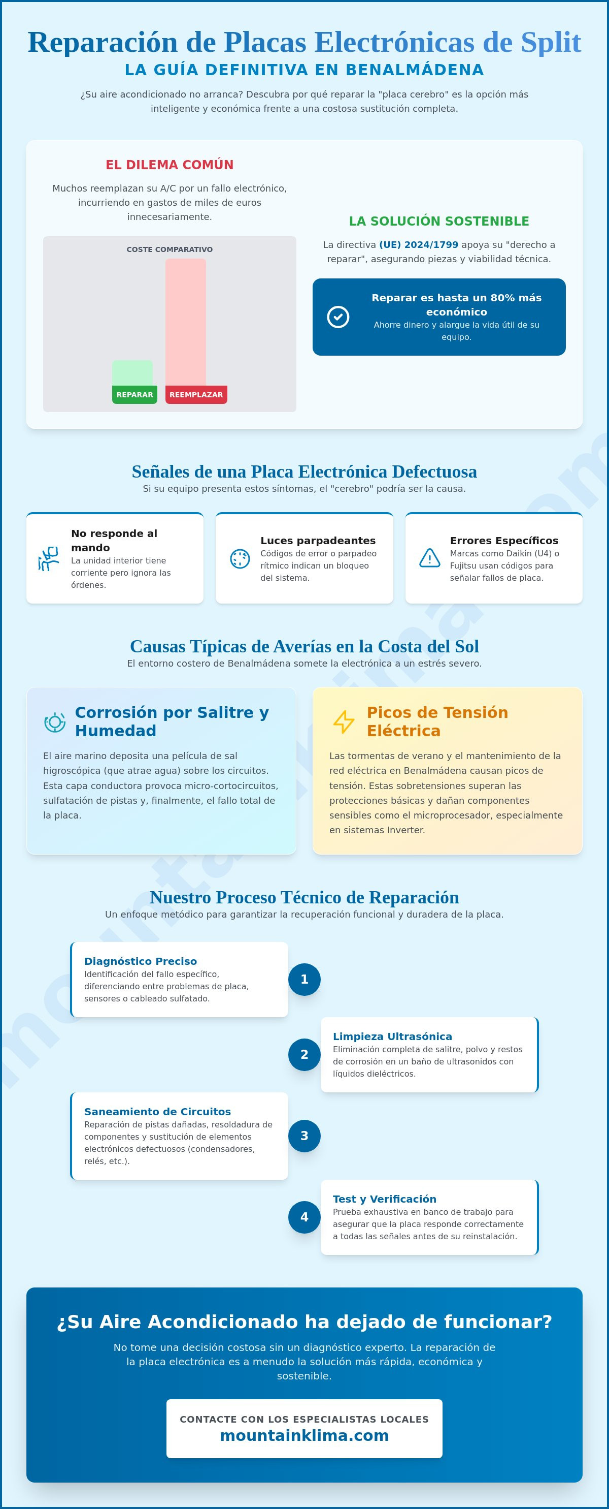 Reparar placa electrónica de split en Benalmádena
