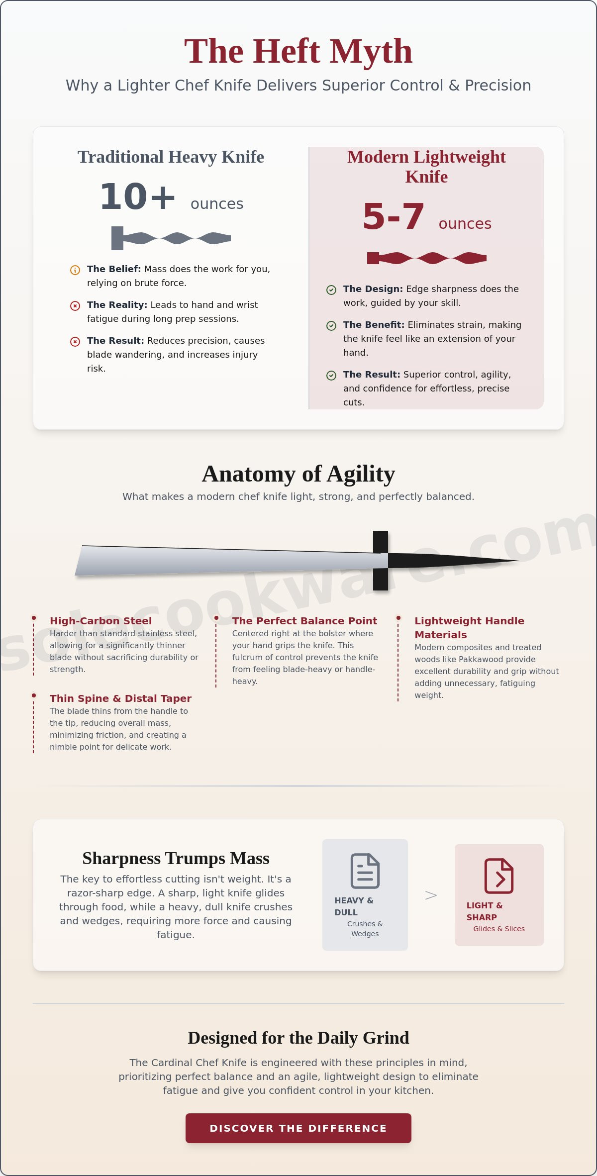 Lightweight chef knife