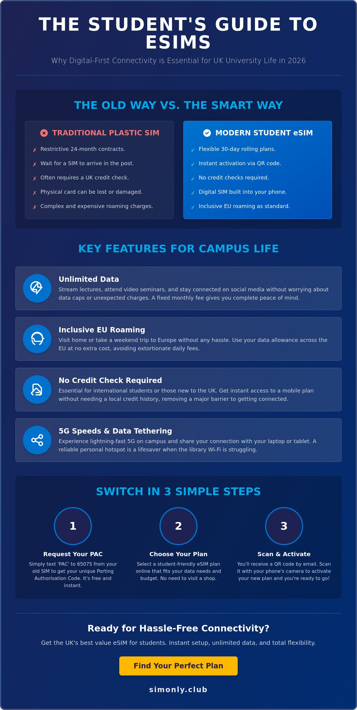 Esim for students uk