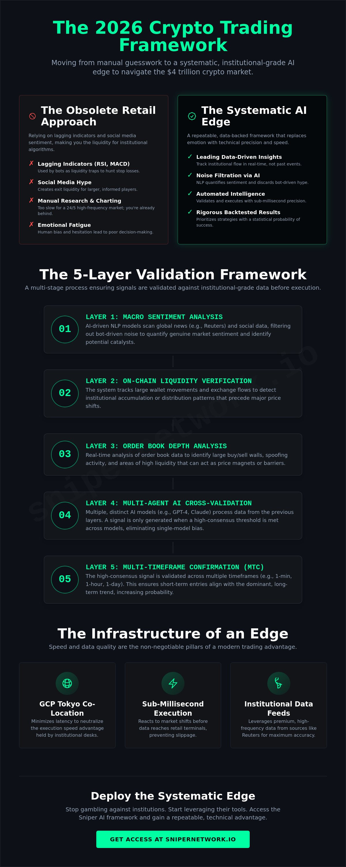 How to get an edge in crypto