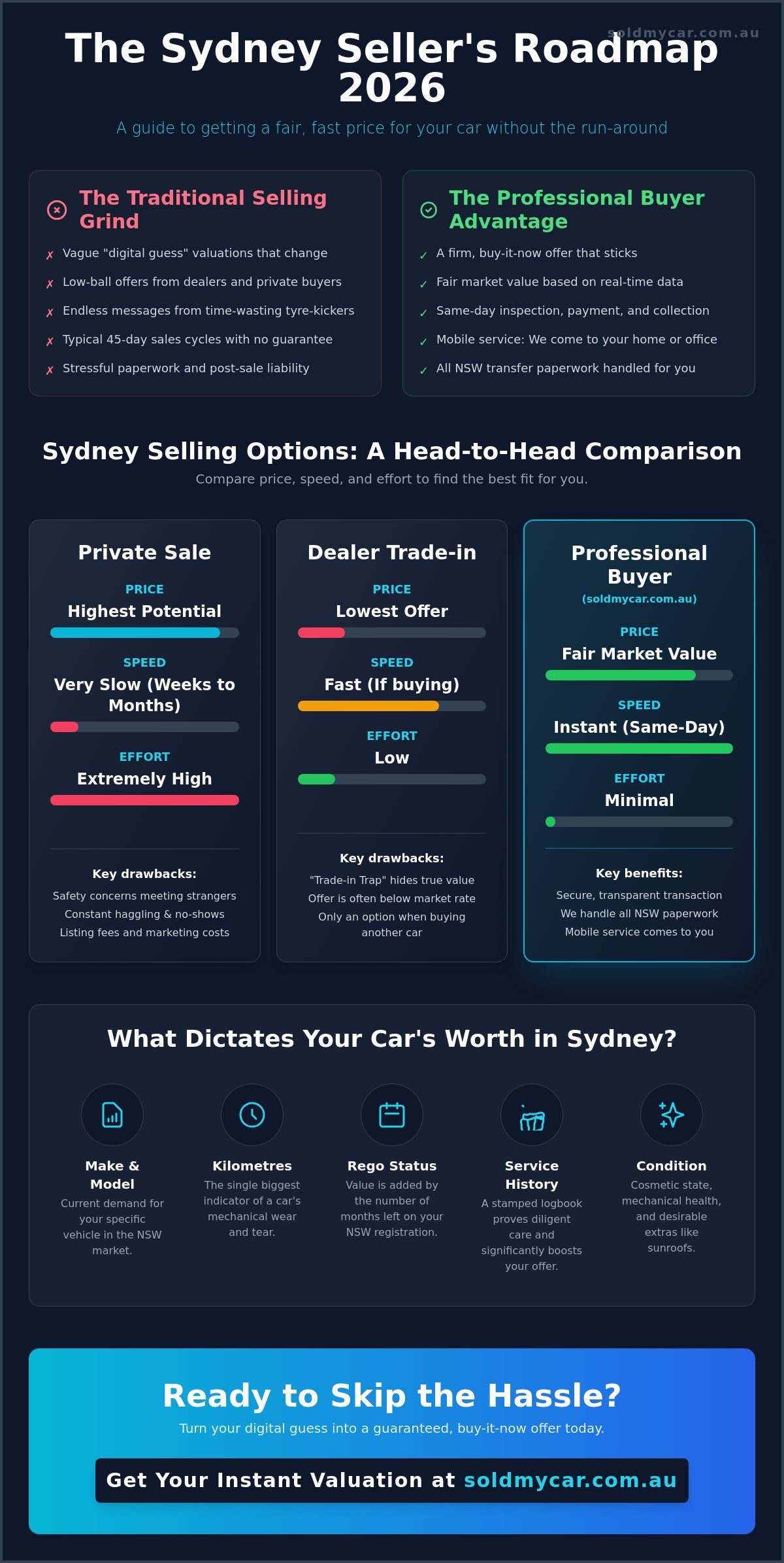 Instant car valuation Sydney