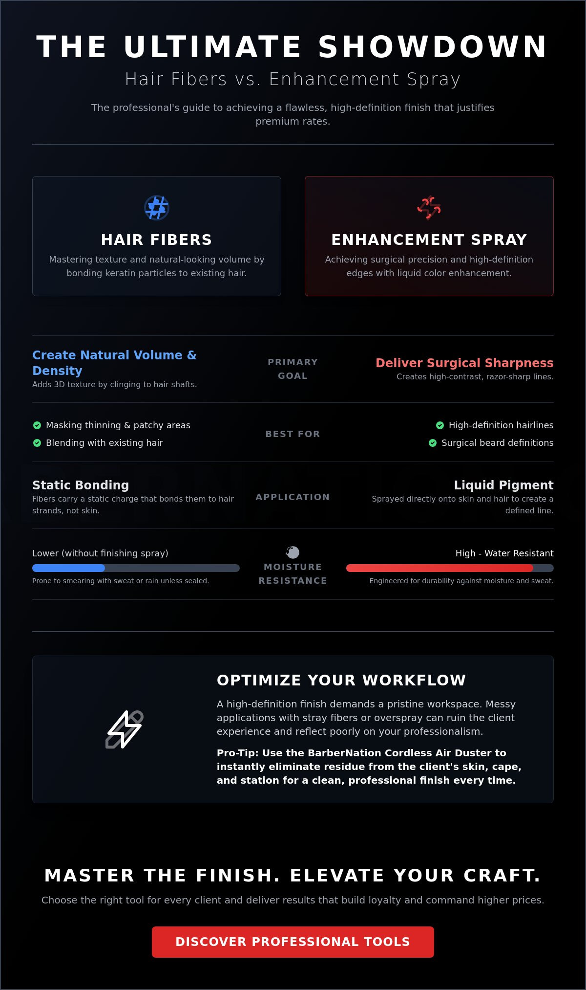 Hair fibers vs enhancement spray for barbers
