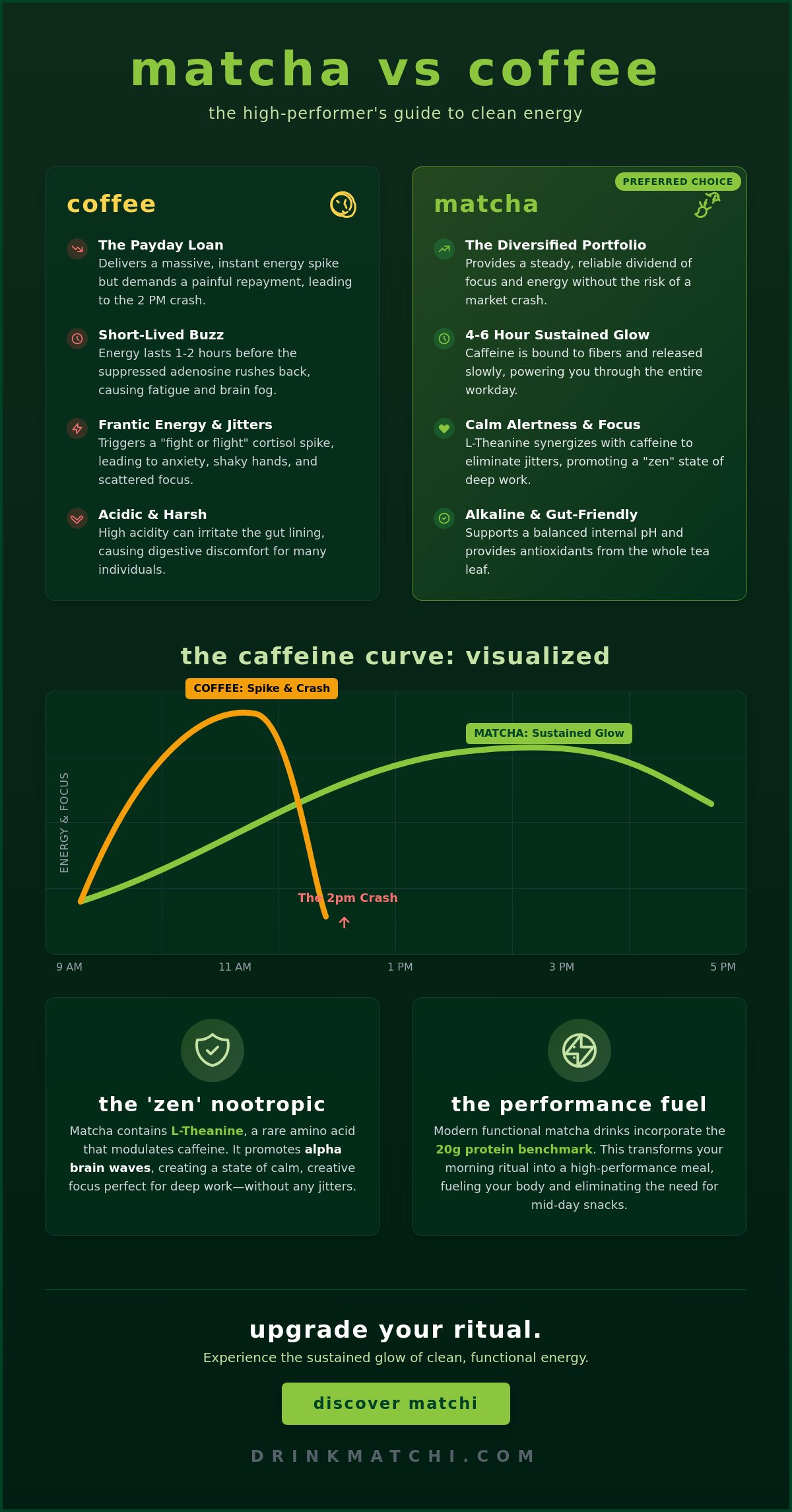 Matcha vs coffee