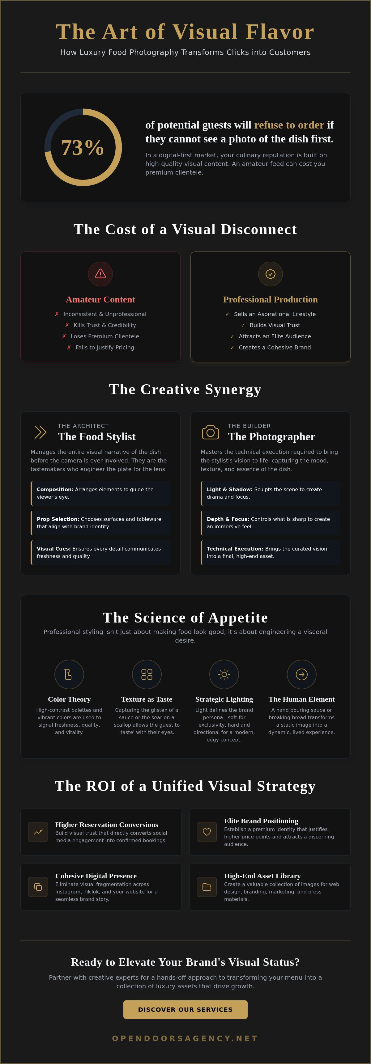 Food styling and photography
