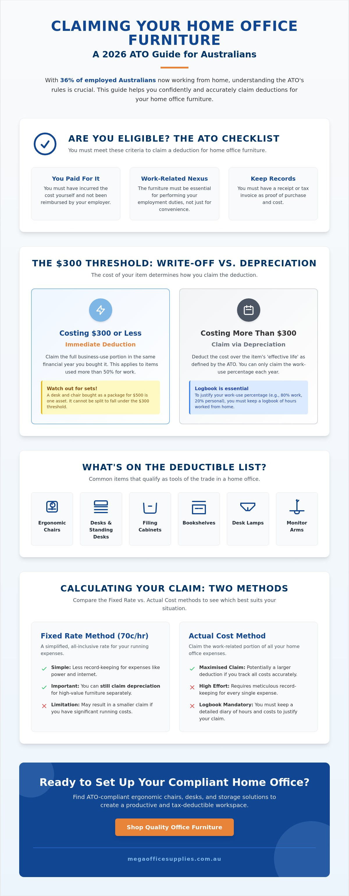 Tax deductions for home office furniture Australia