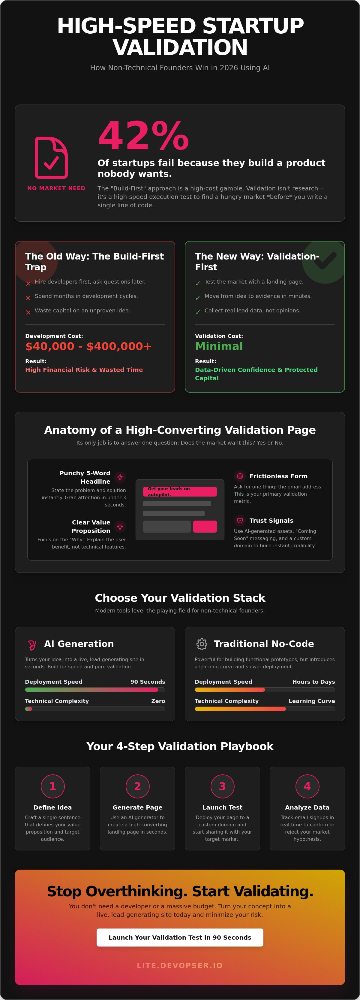 Startup validation for non-technical founders