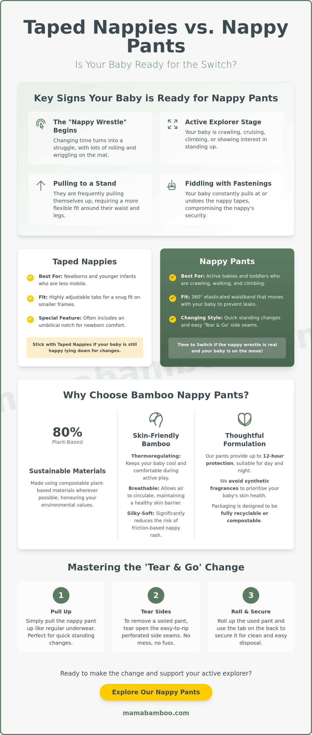 When to switch to nappy pants