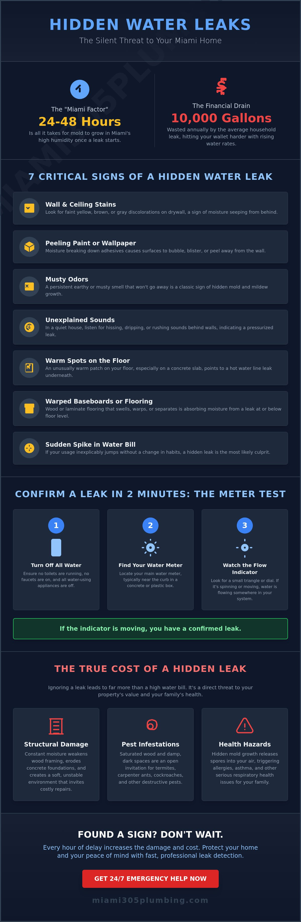 Signs of a hidden water leak