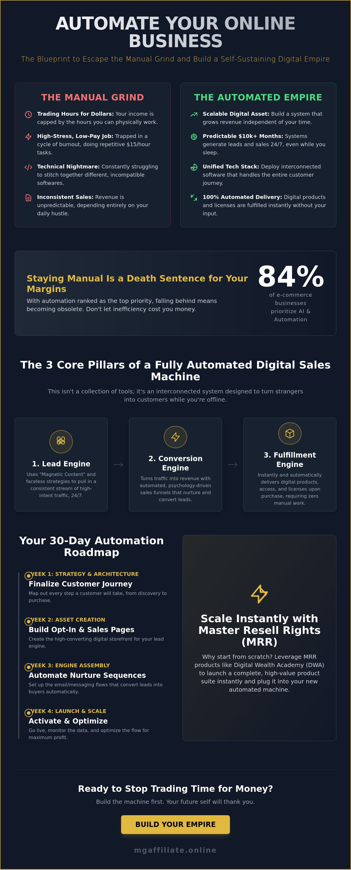 Automate your online business