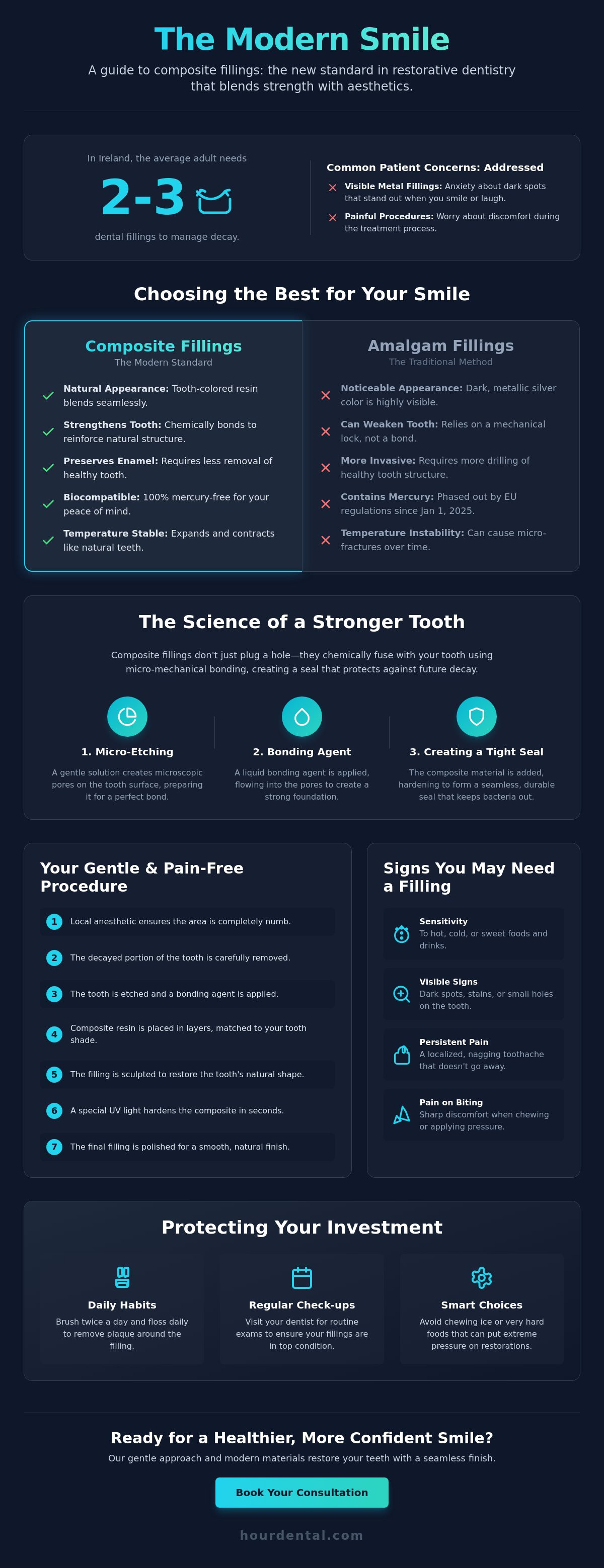 Composite fillings Dundalk