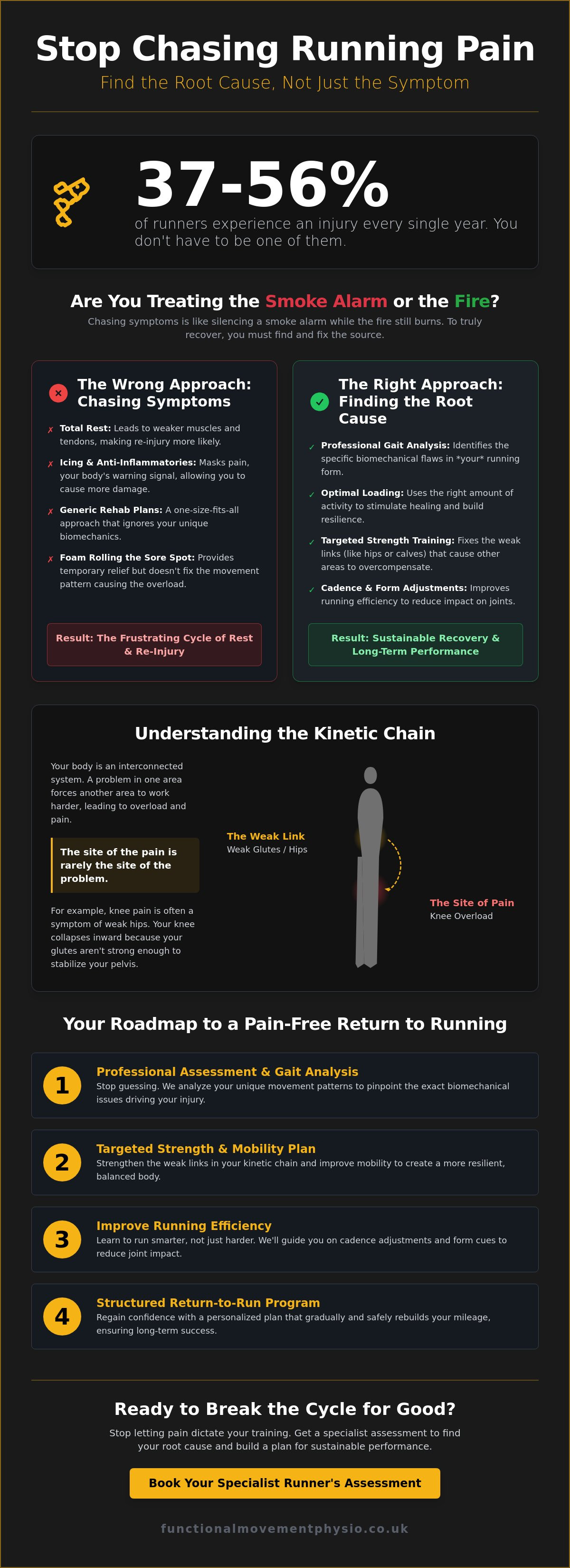 Finding the root cause of my running pain