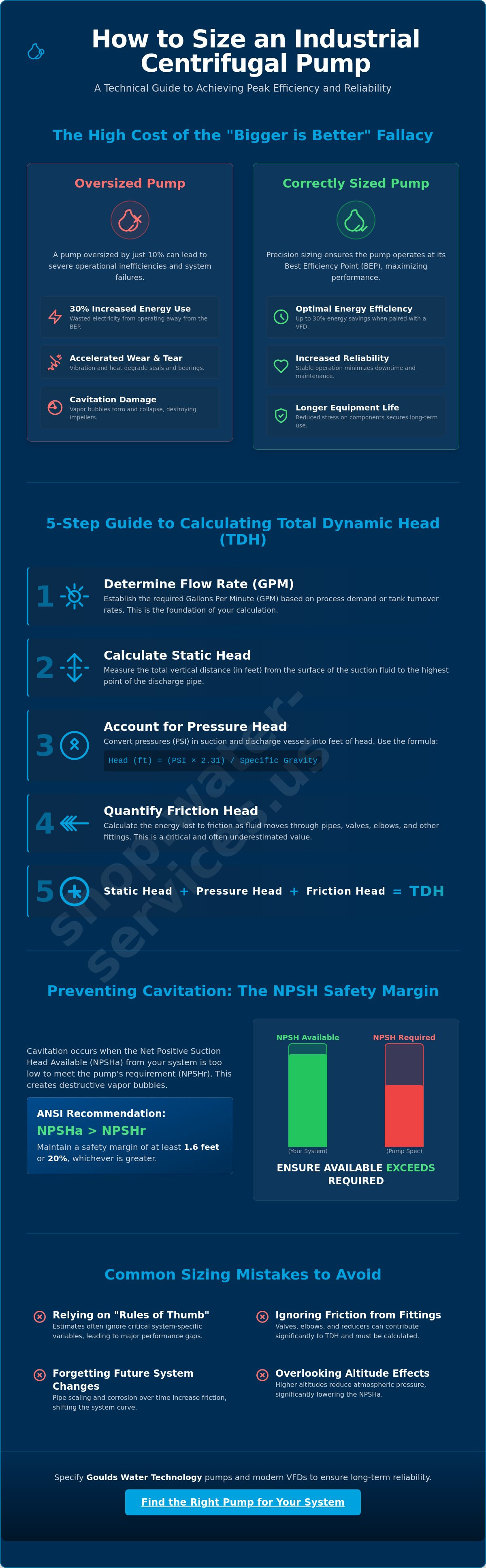How to size a centrifugal pump for industrial use