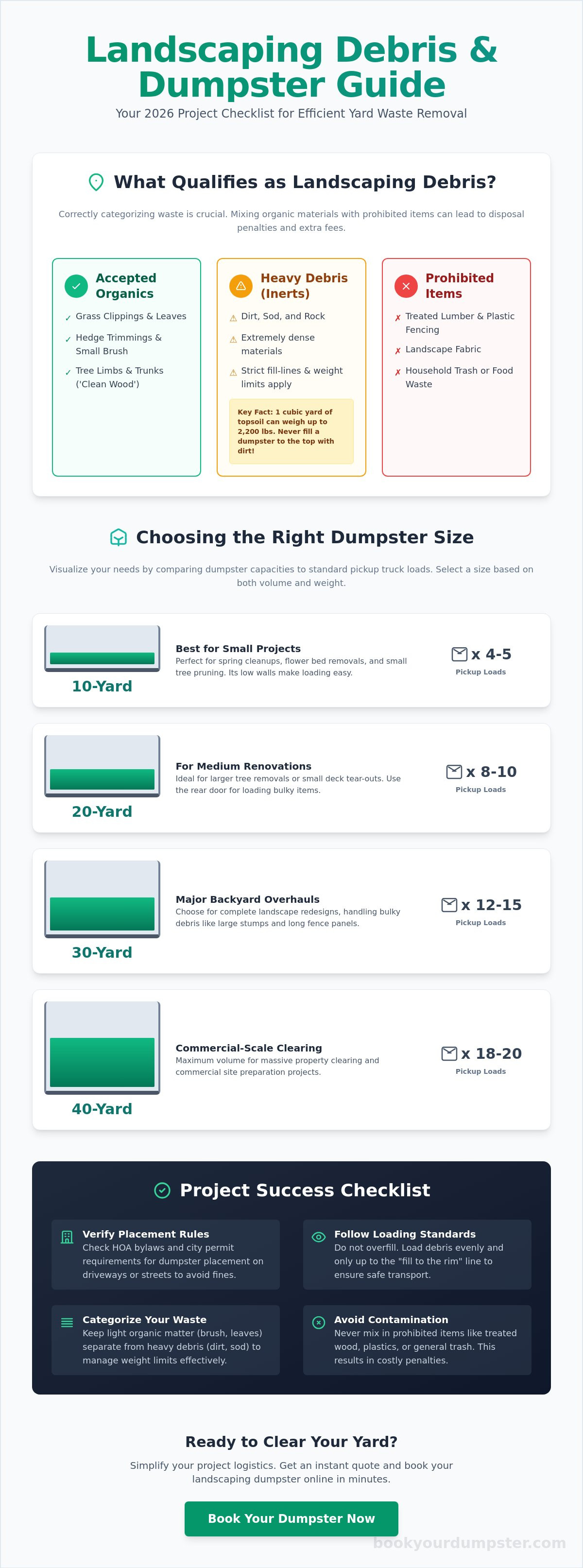 Dumpster rental for landscaping debris