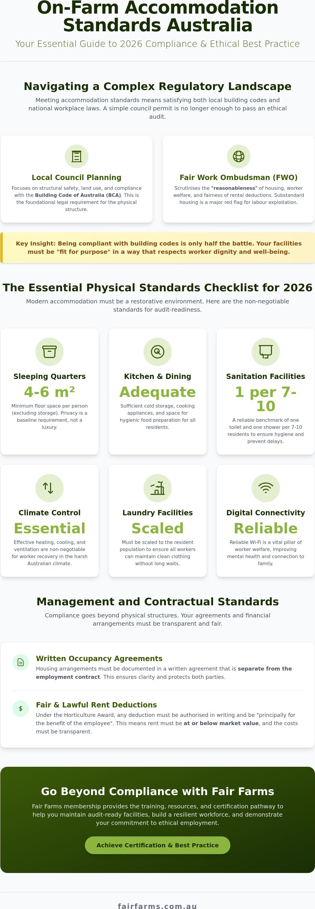 On-farm accommodation standards Australia