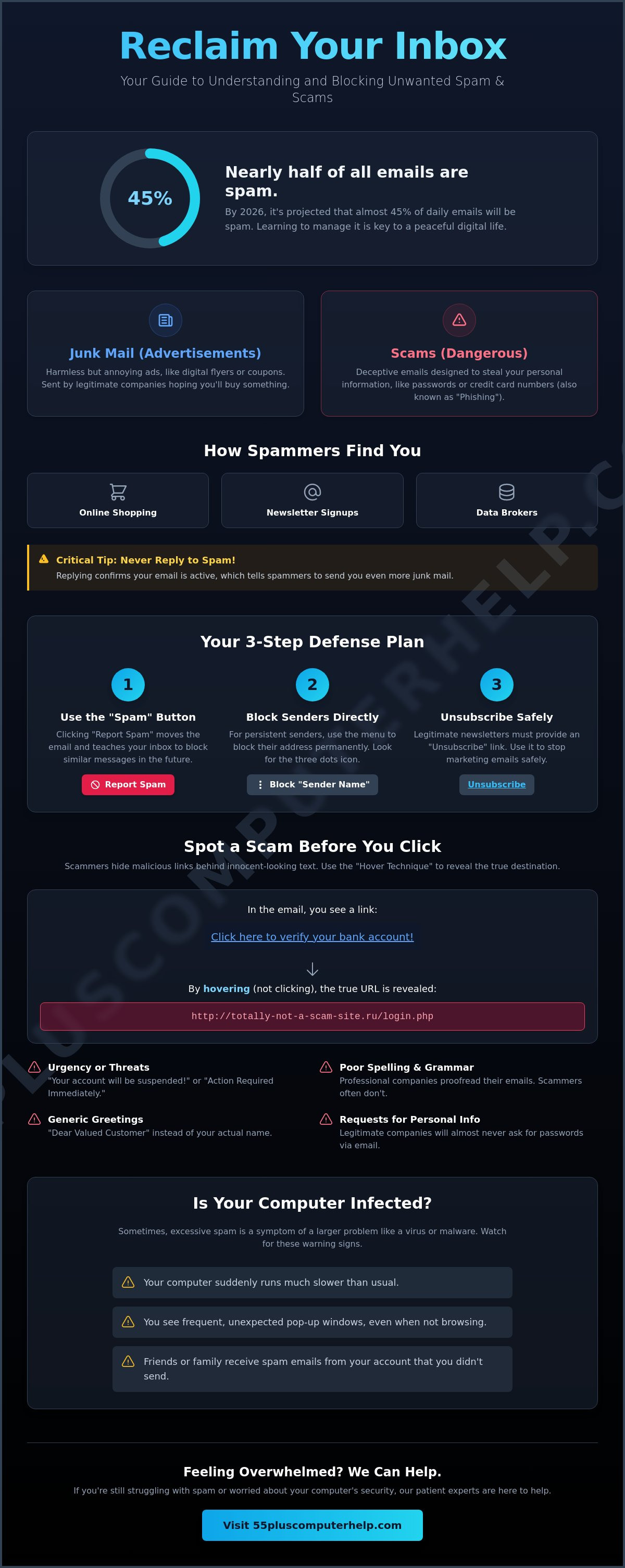 How to block junk mail and spam