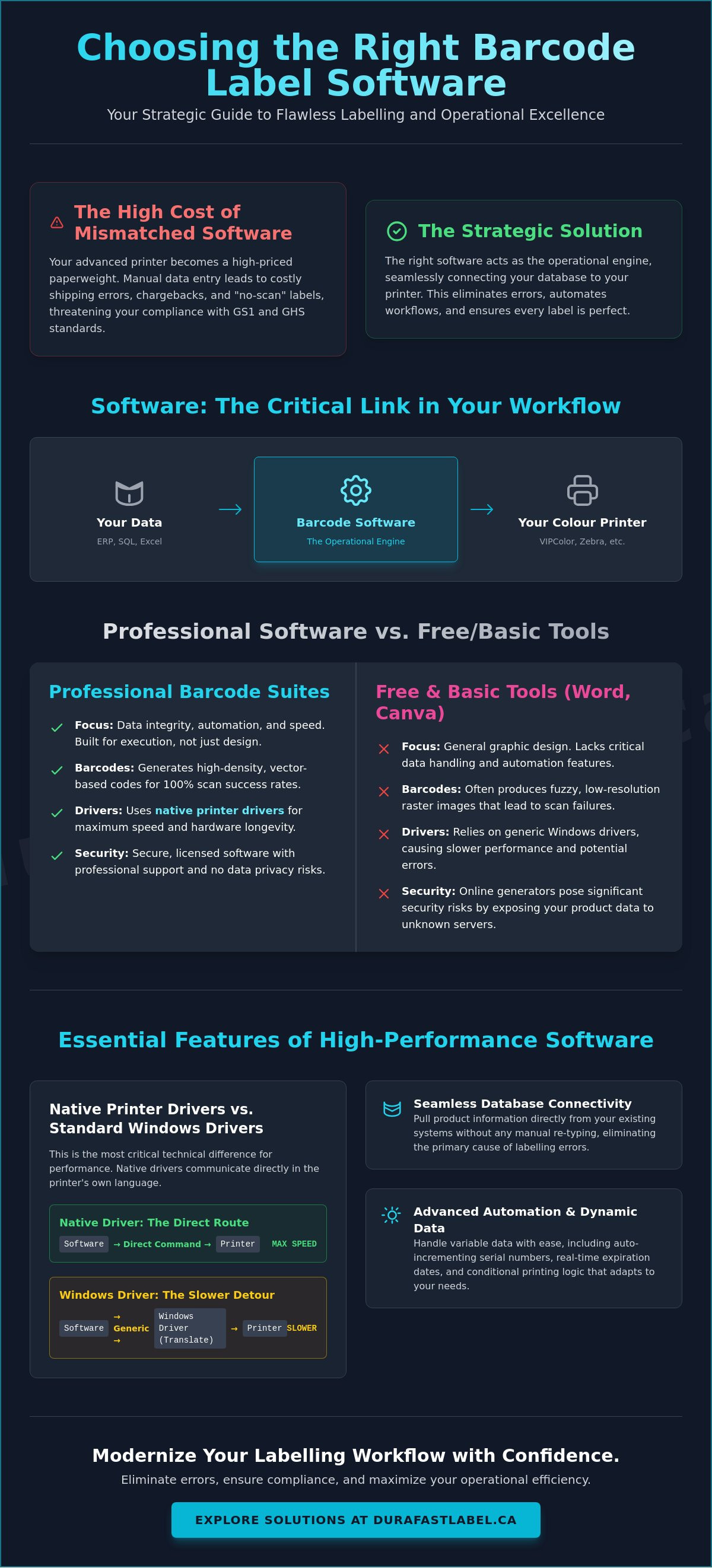Choosing the right barcode label software