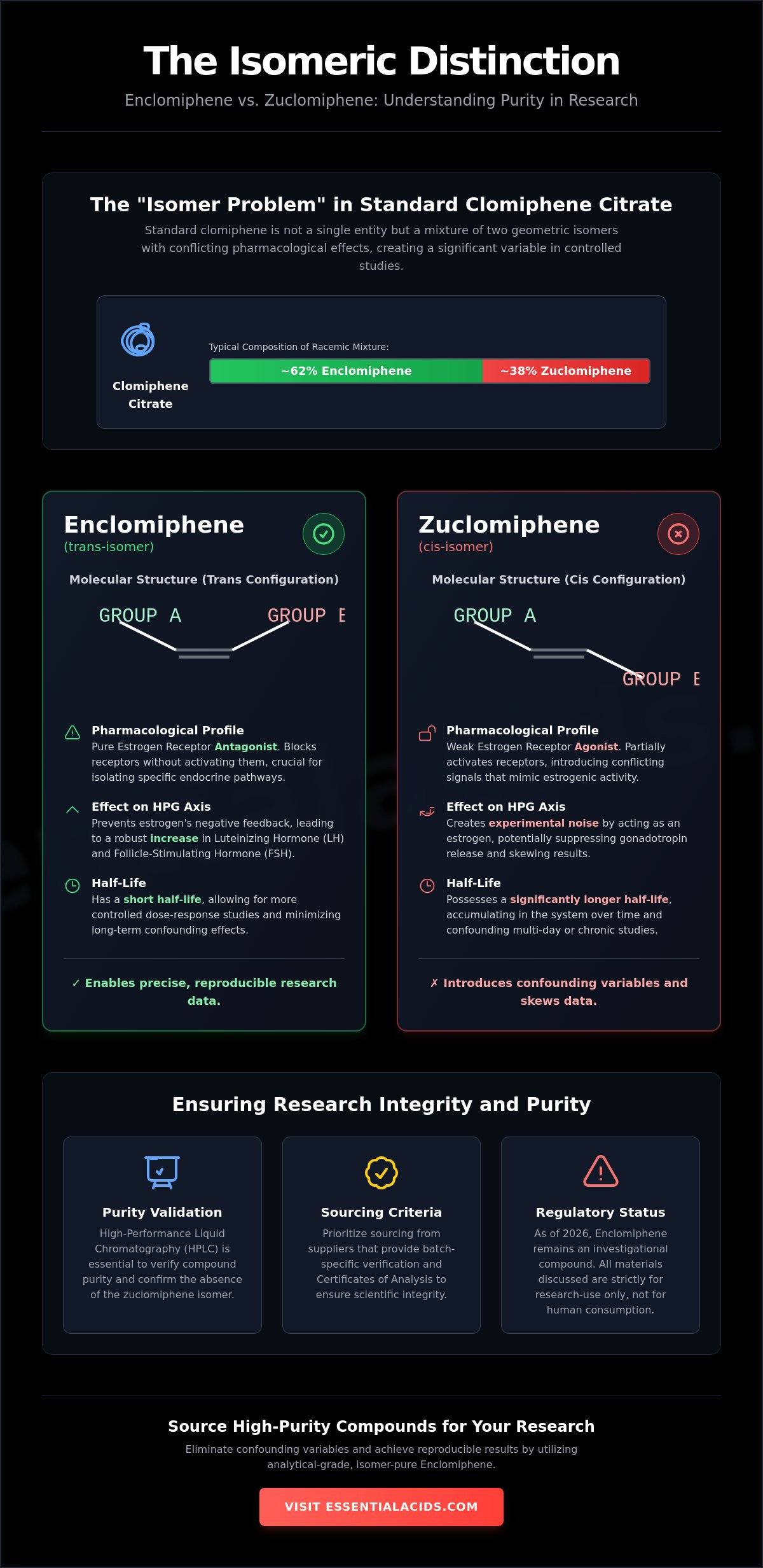Enclomiphene Citrate research