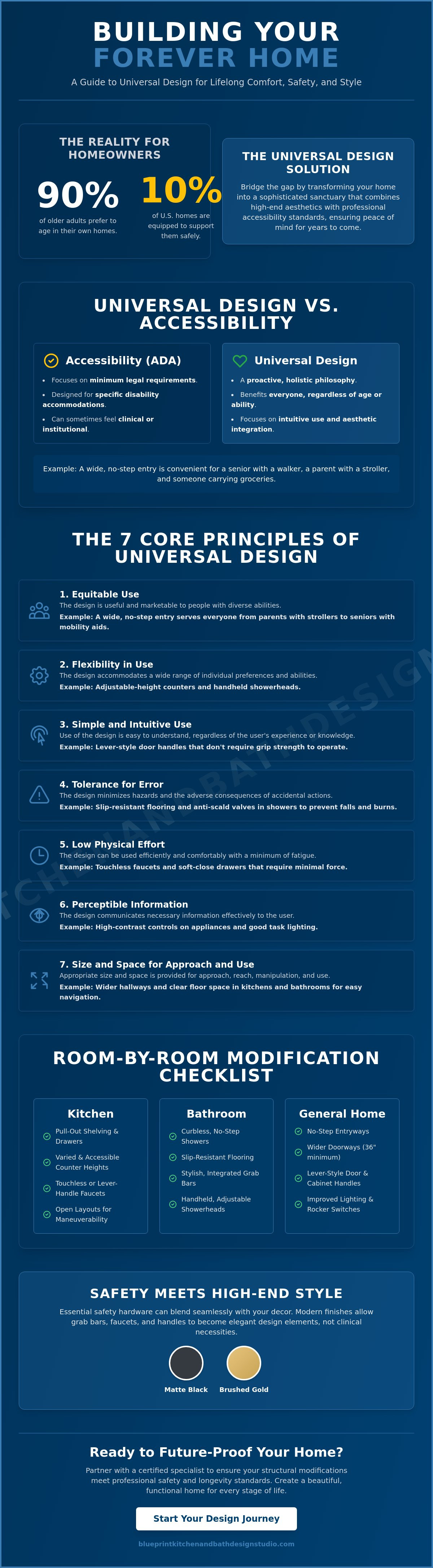 Universal design principles for Redlands homes