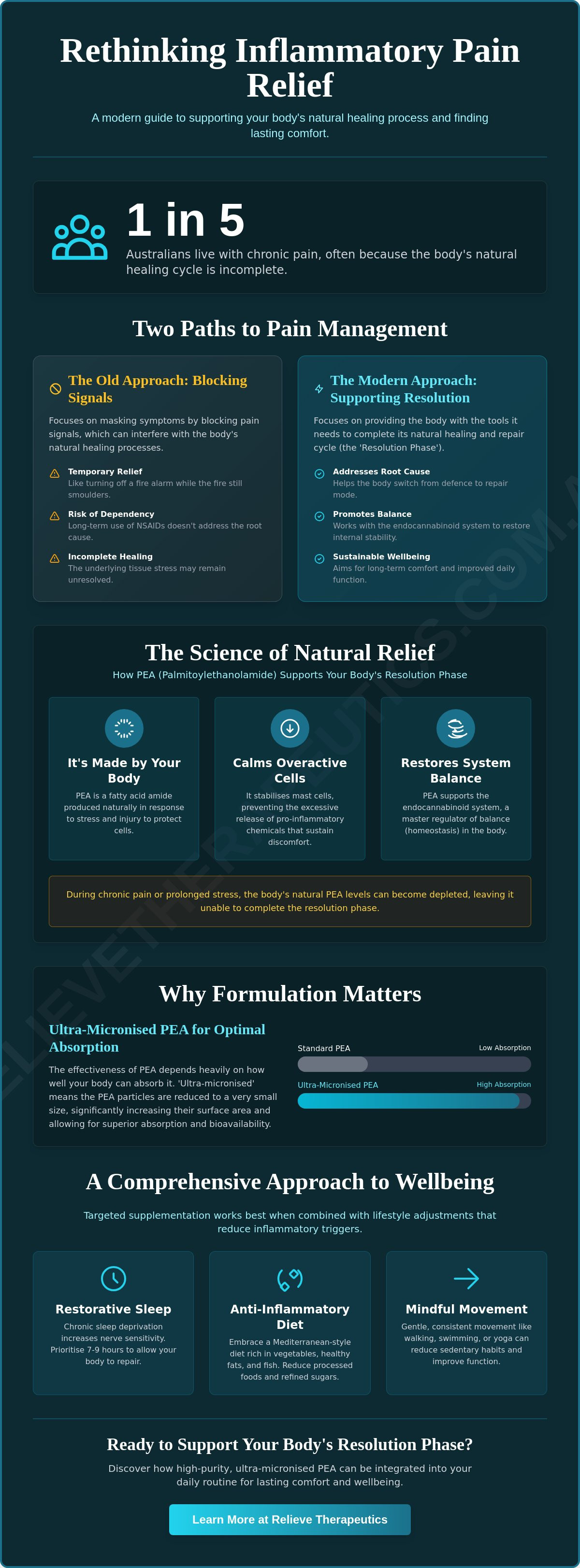 Natural treatment for inflammatory pain Australia