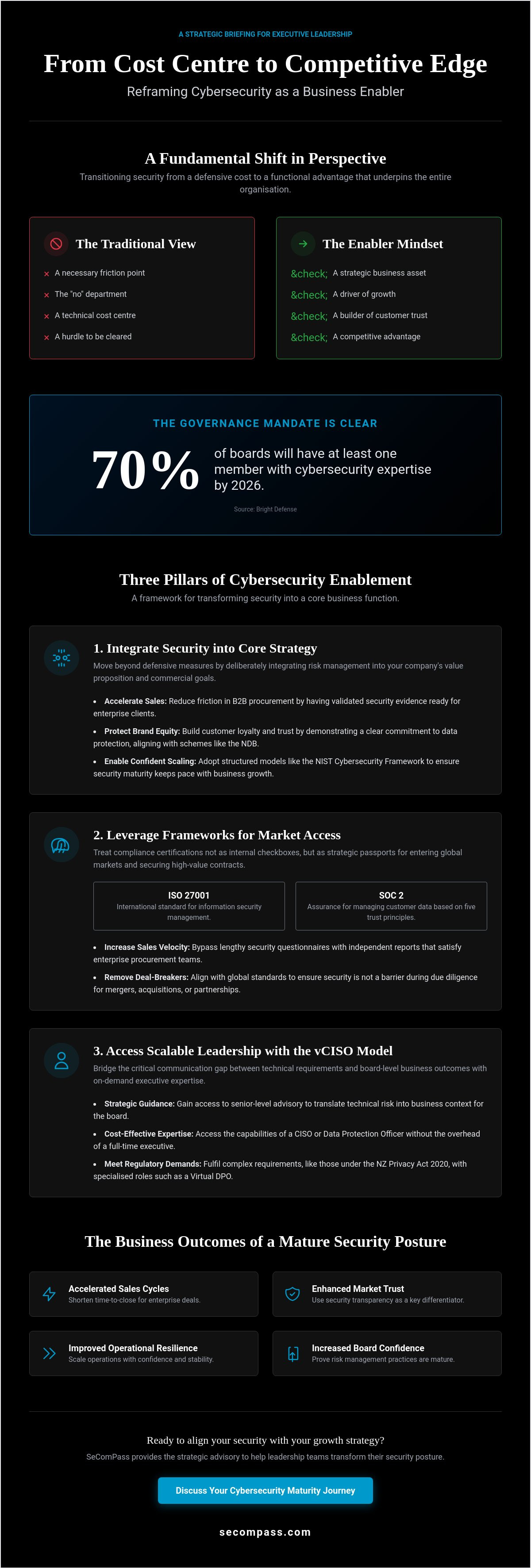 Cybersecurity as a business enabler